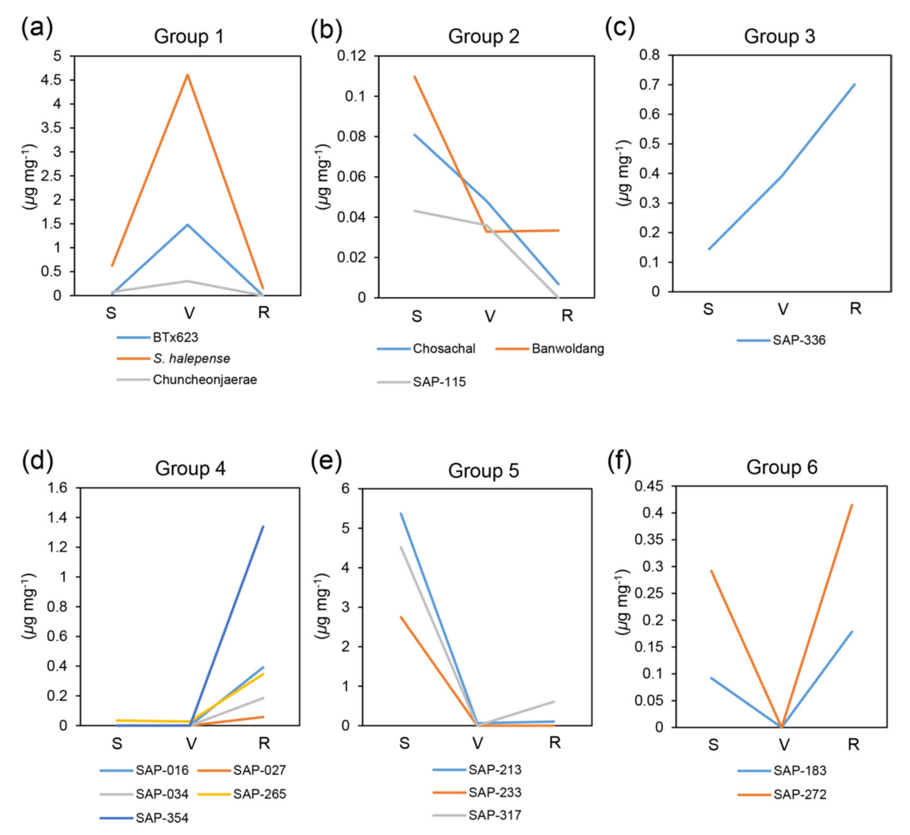 Plants 09 01390 g004 Plants 09 01390 g004