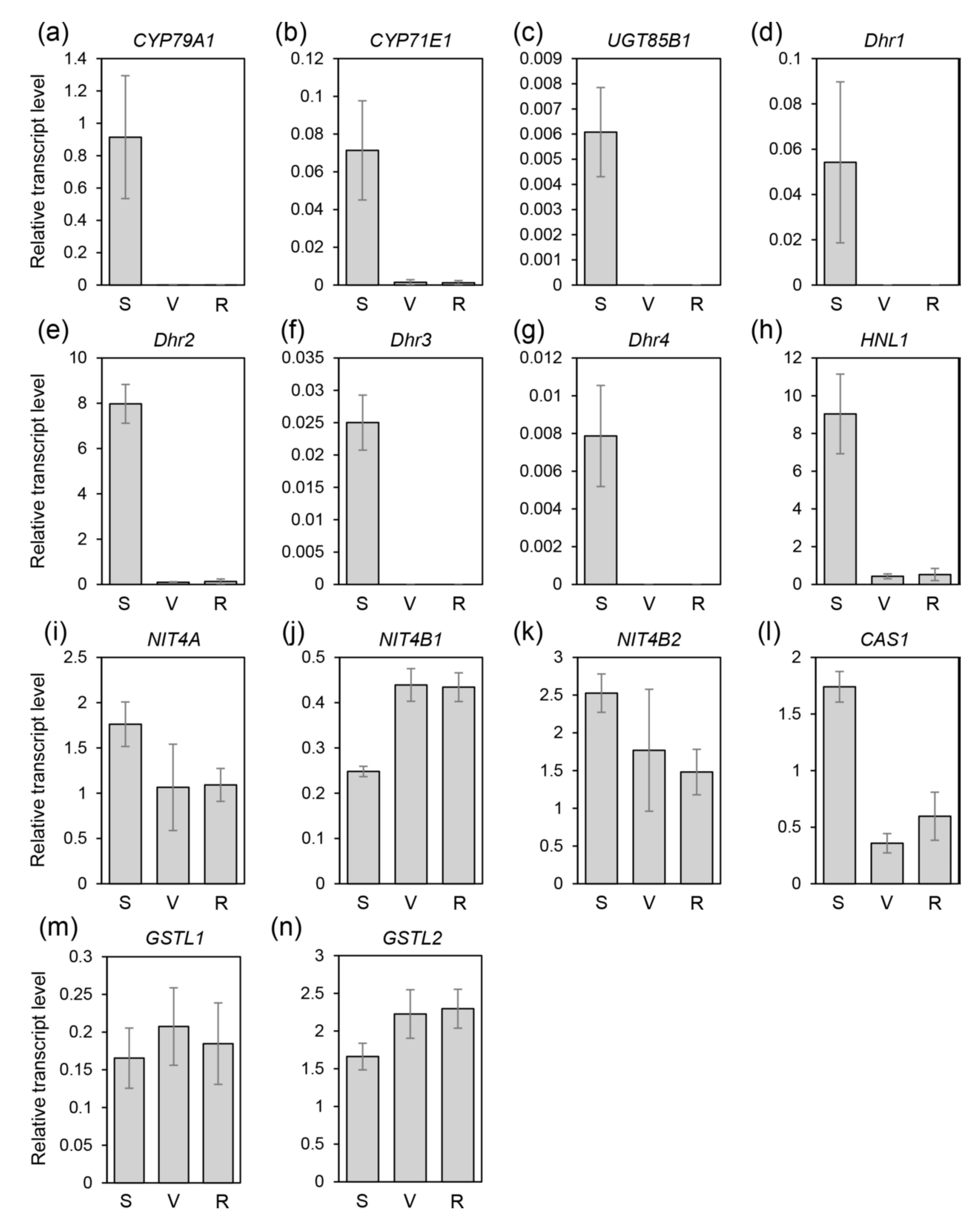 Plants 09 01390 g005 Plants 09 01390 g005
