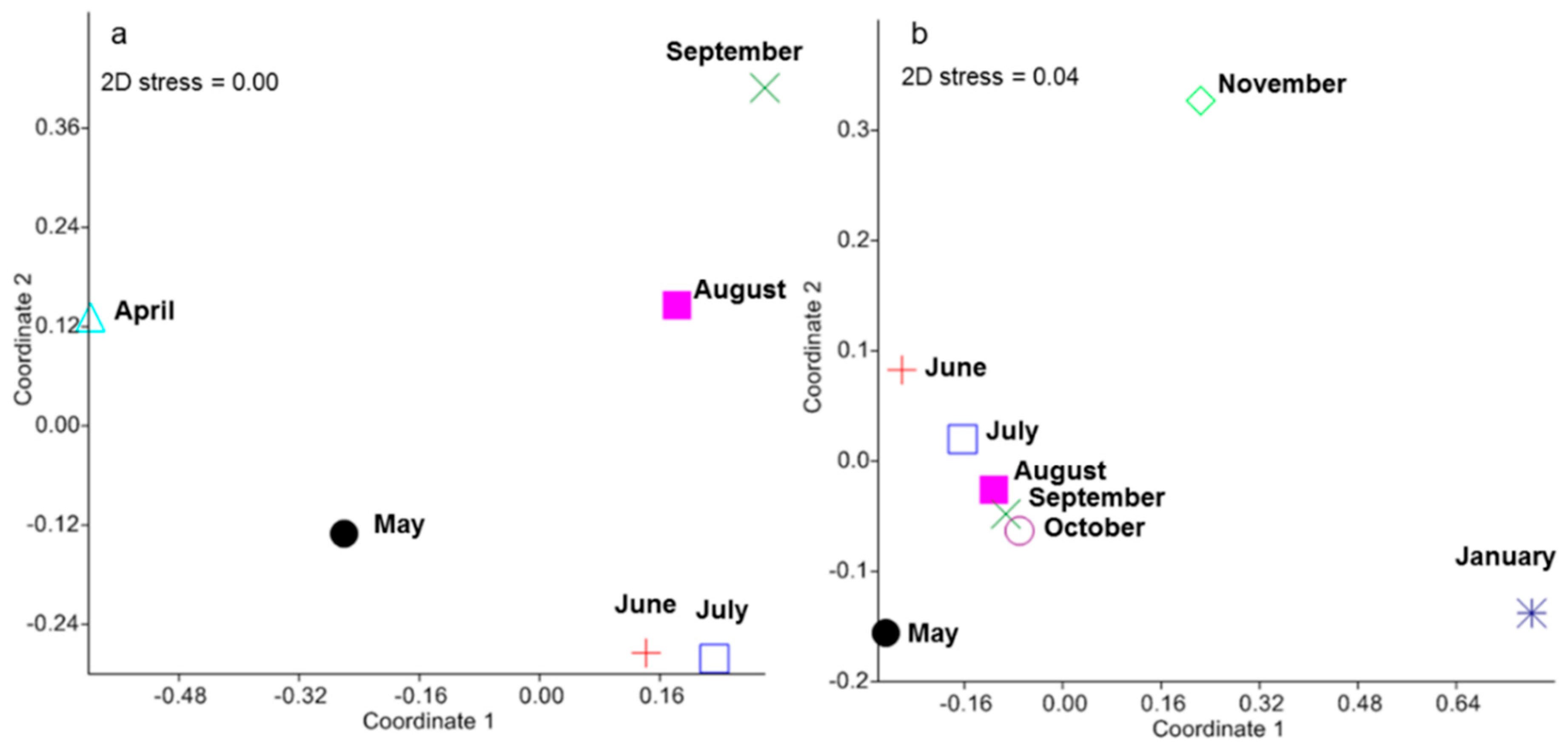 Plants 09 01391 g001