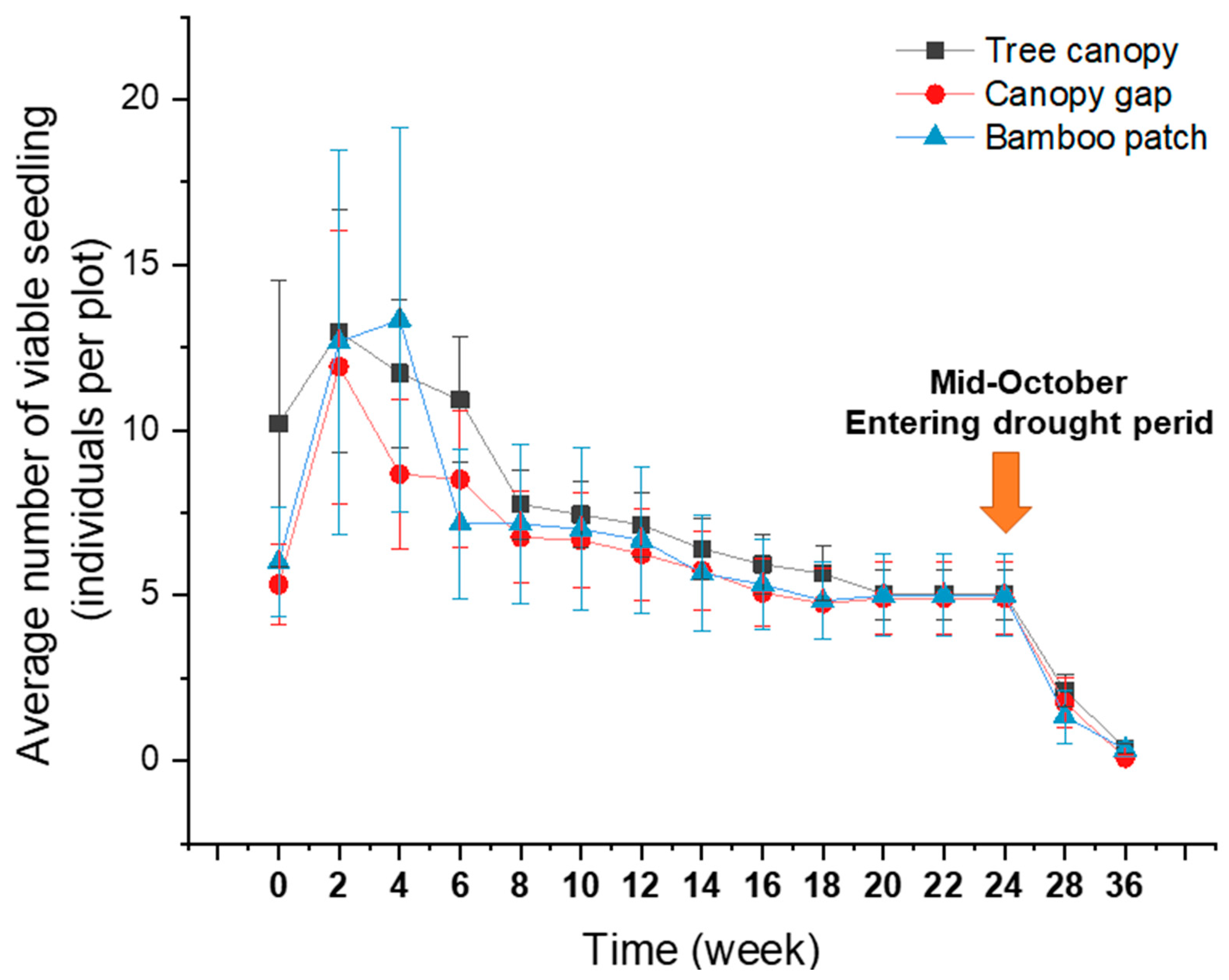 Plants 09 01391 g002