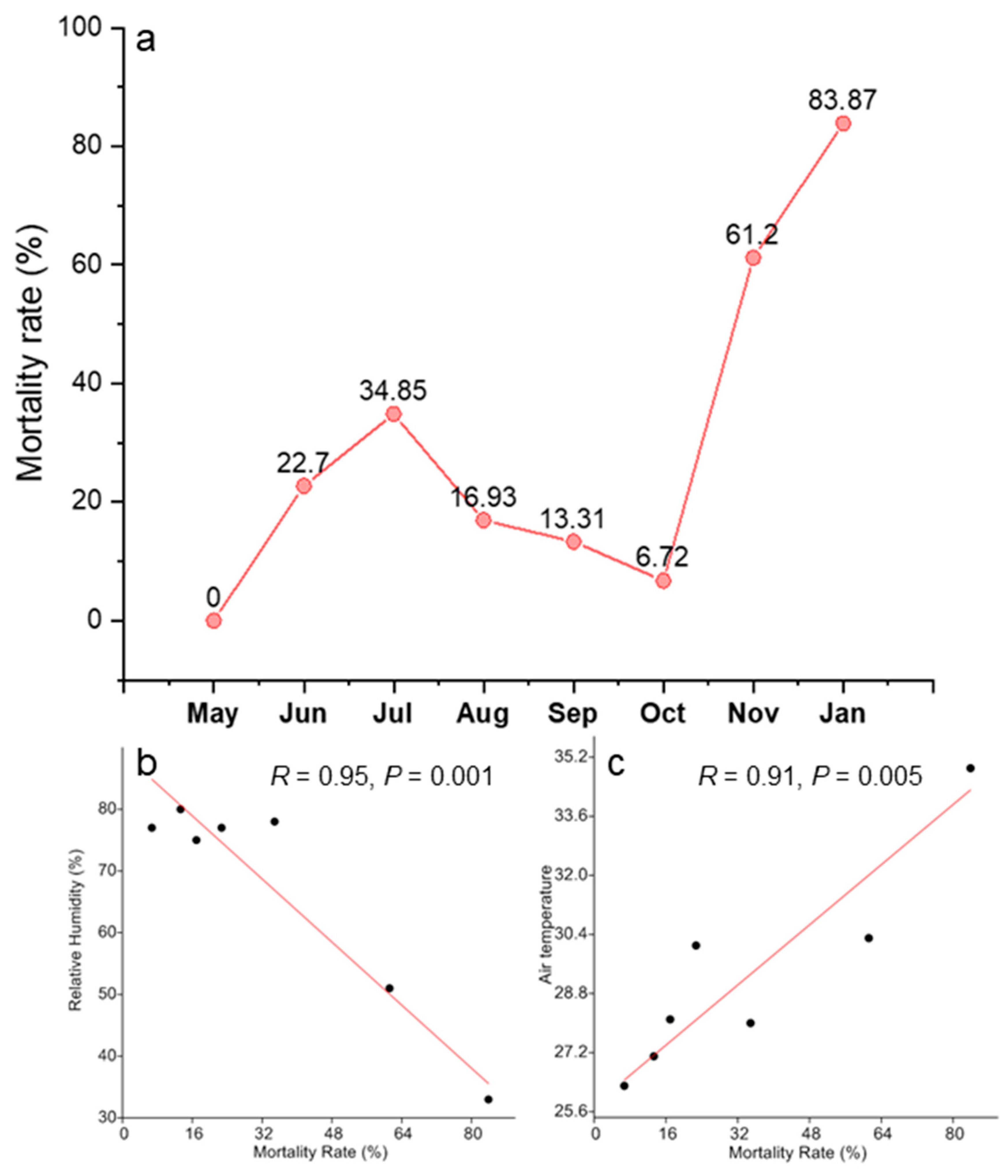 Plants 09 01391 g003