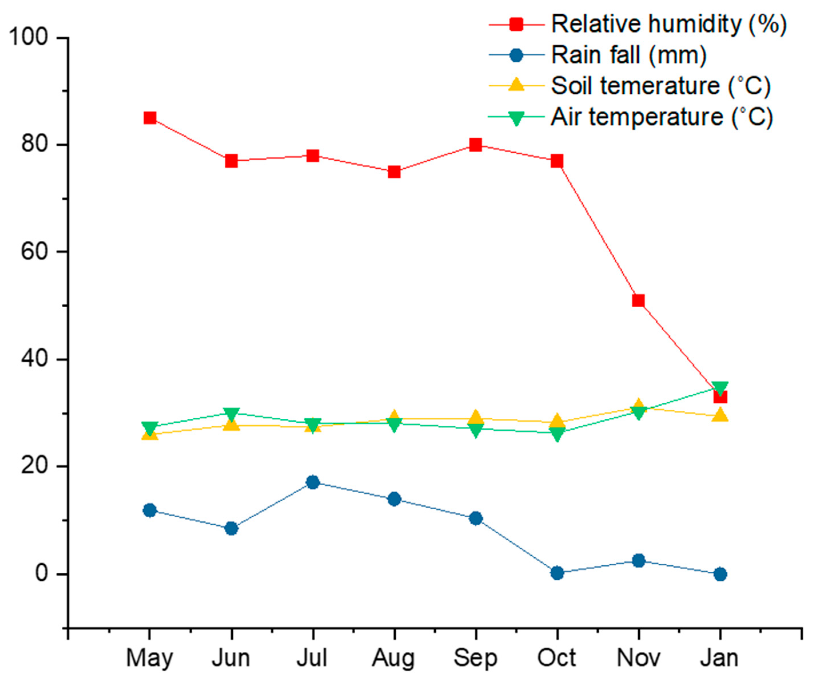 Plants 09 01391 g006