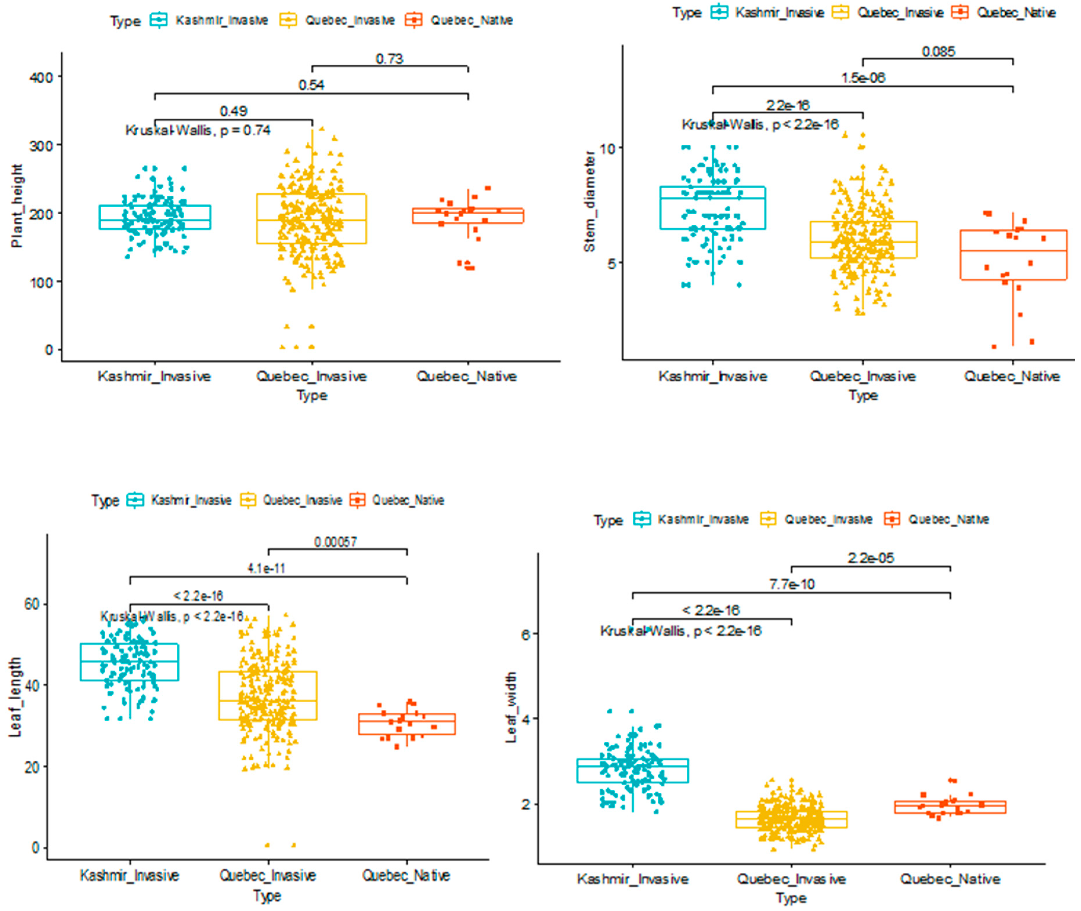 Plants 09 01392 g001