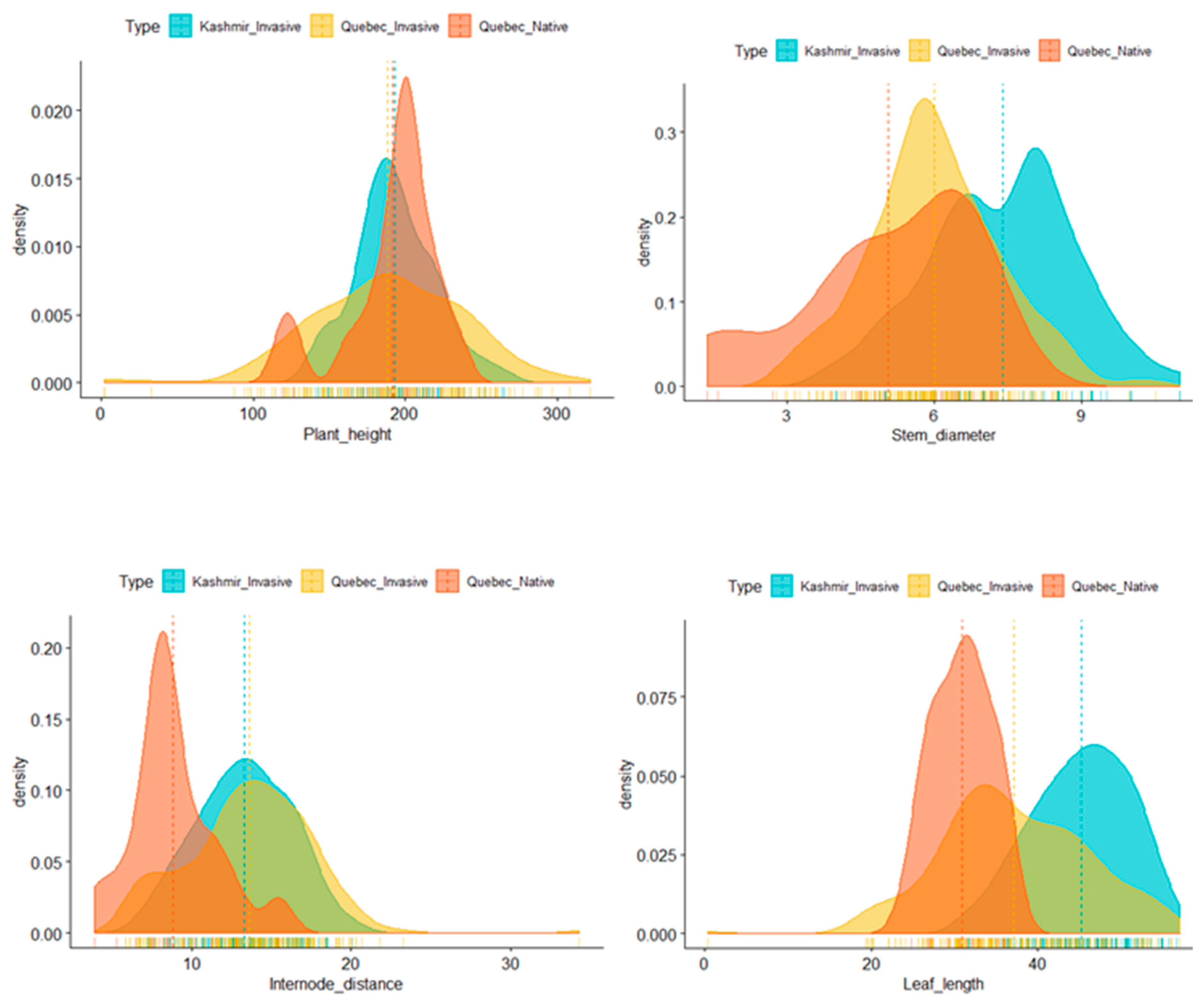 Plants 09 01392 g002