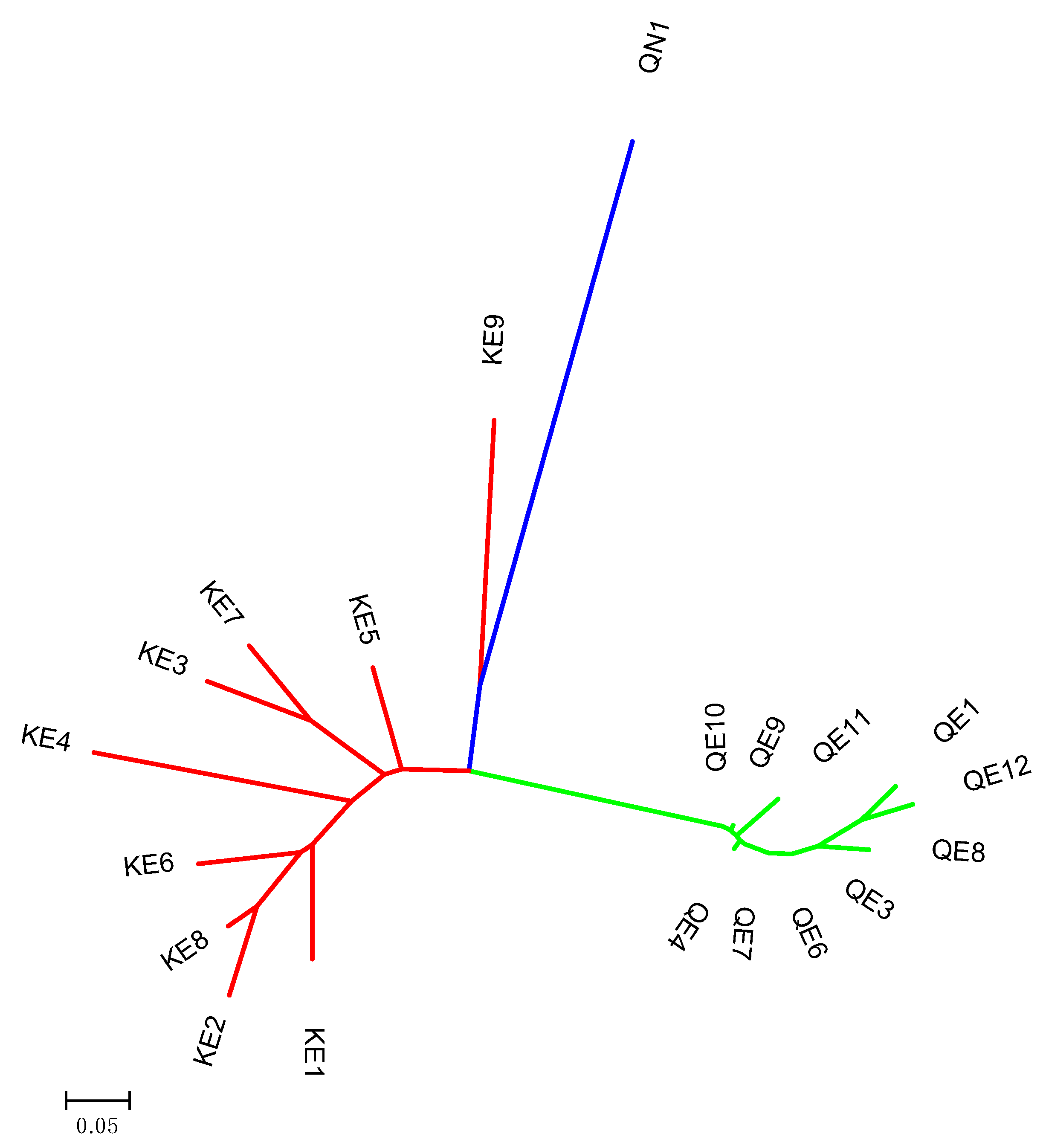 Plants 09 01392 g005