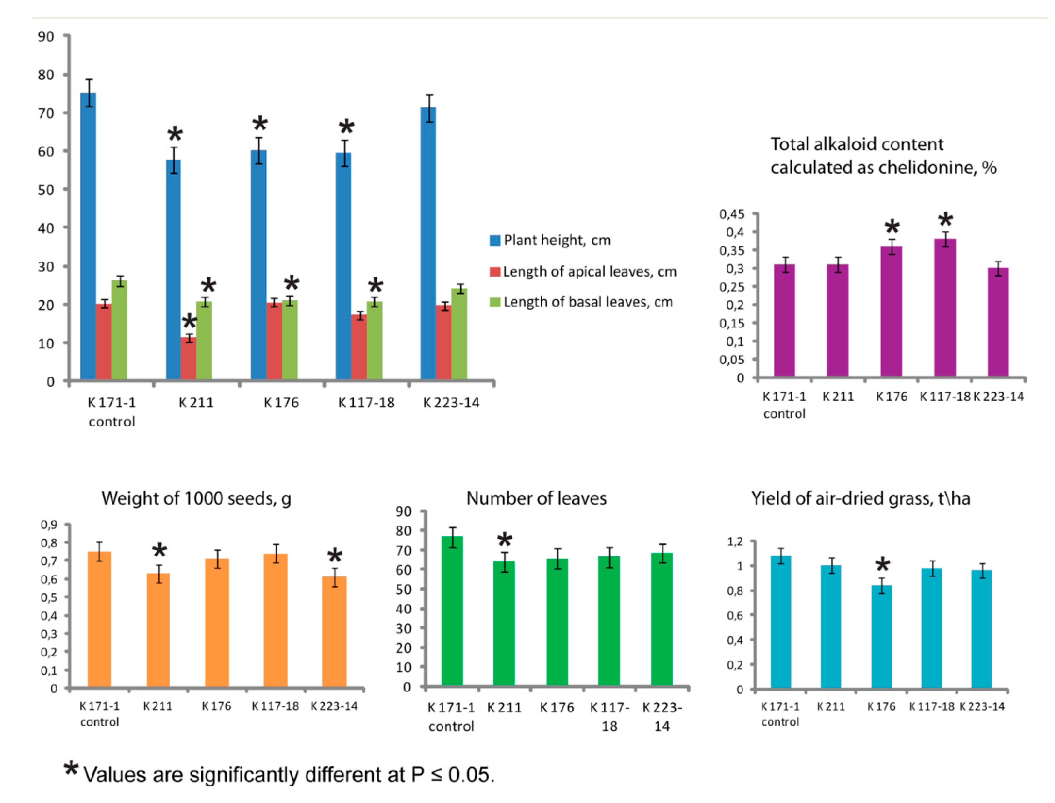 Plants 09 01396 g002 Plants 09 01396 g002