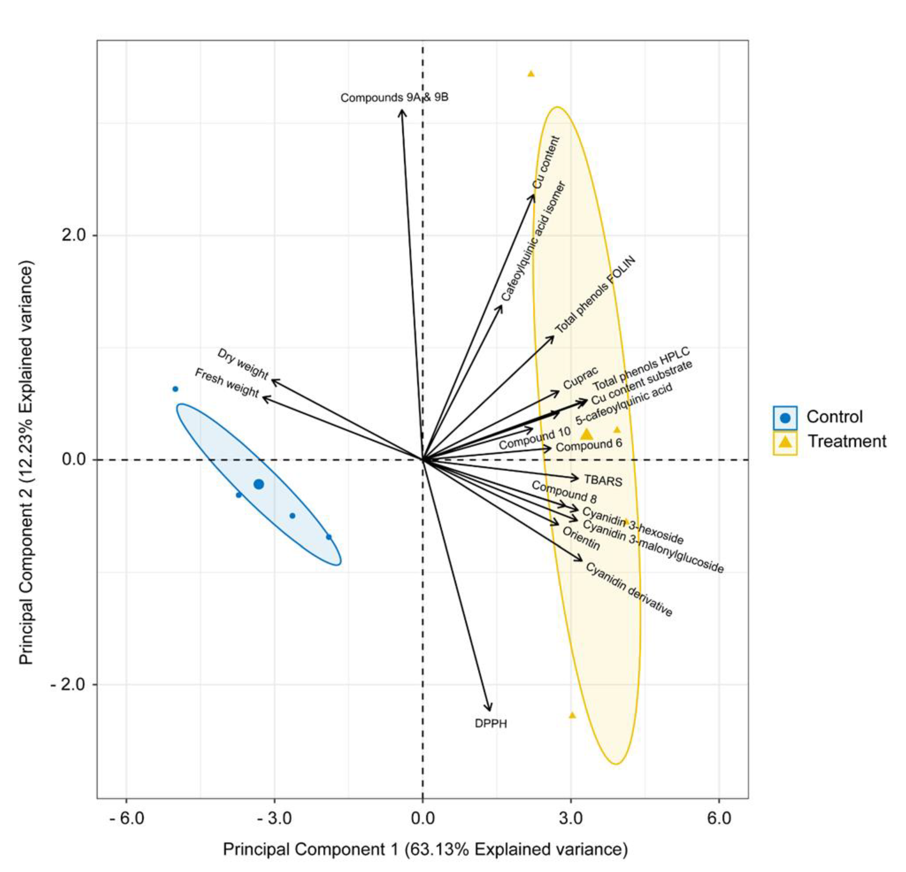 Plants 09 01397 g005 Plants 09 01397 g005