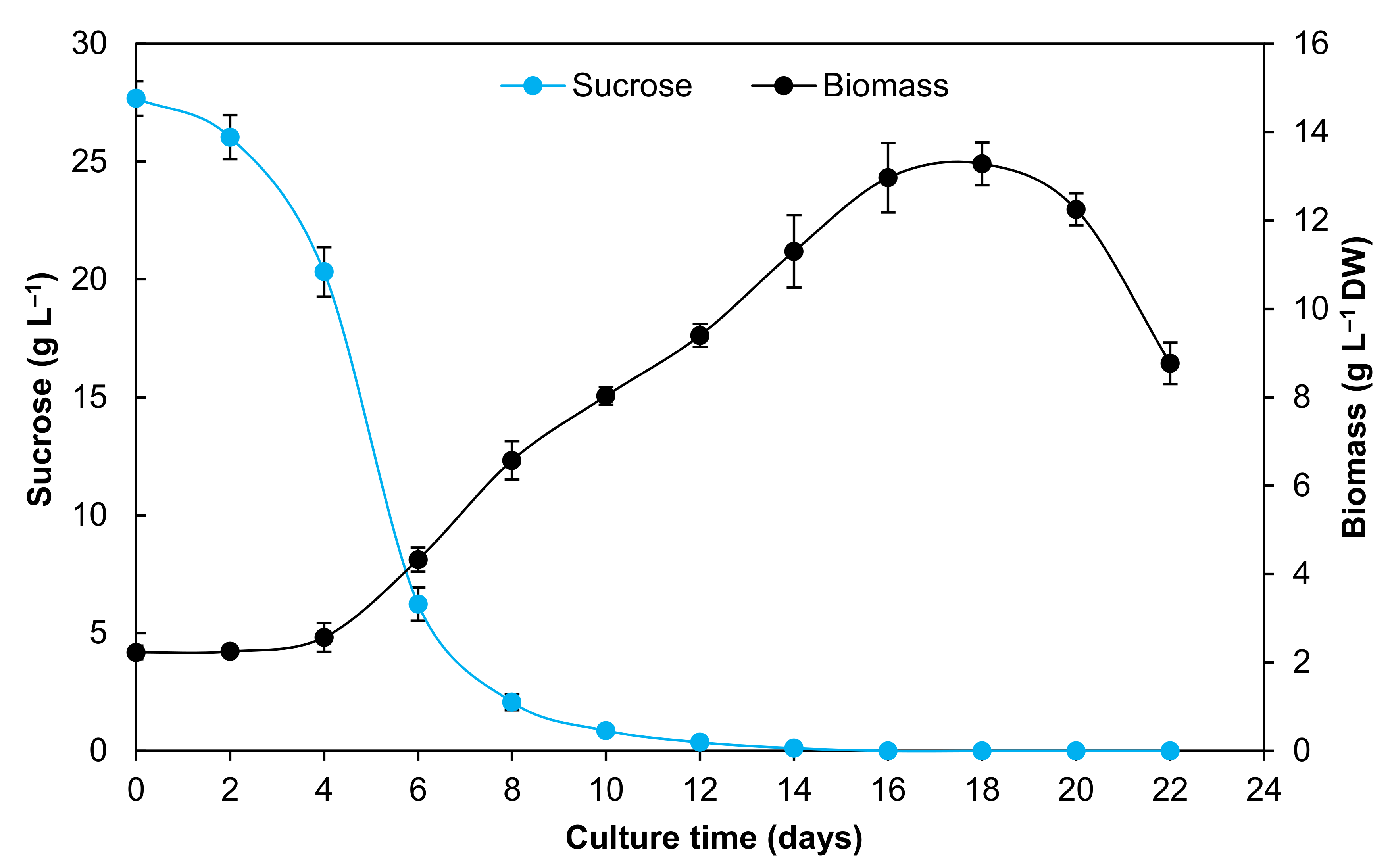 Plants 09 01398 g002 Plants 09 01398 g002
