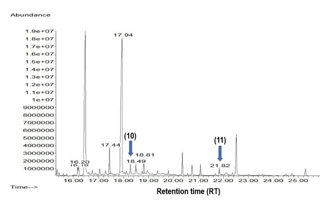 Plants 09 01398 g006 Plants 09 01398 g006