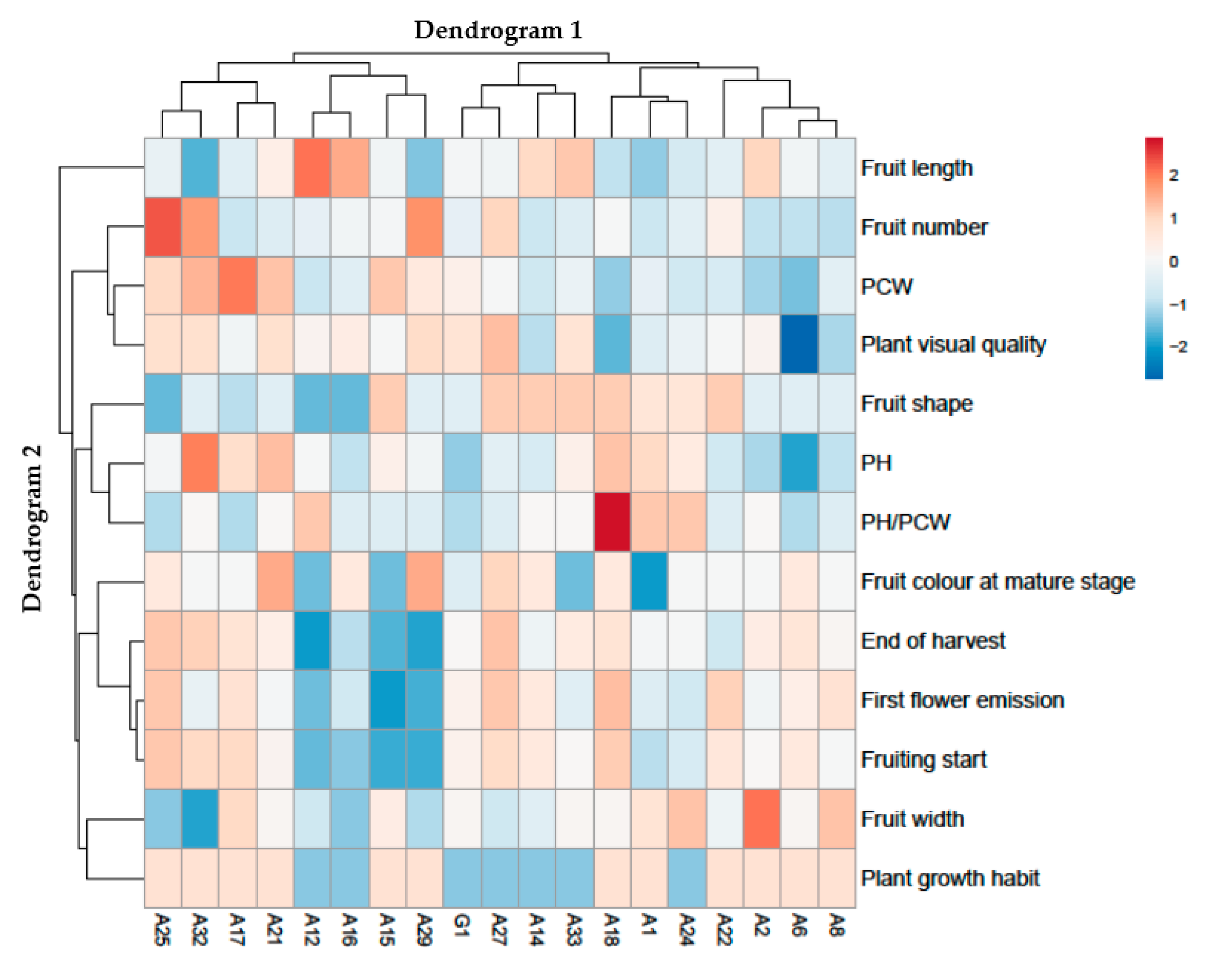 Plants 09 01400 g001