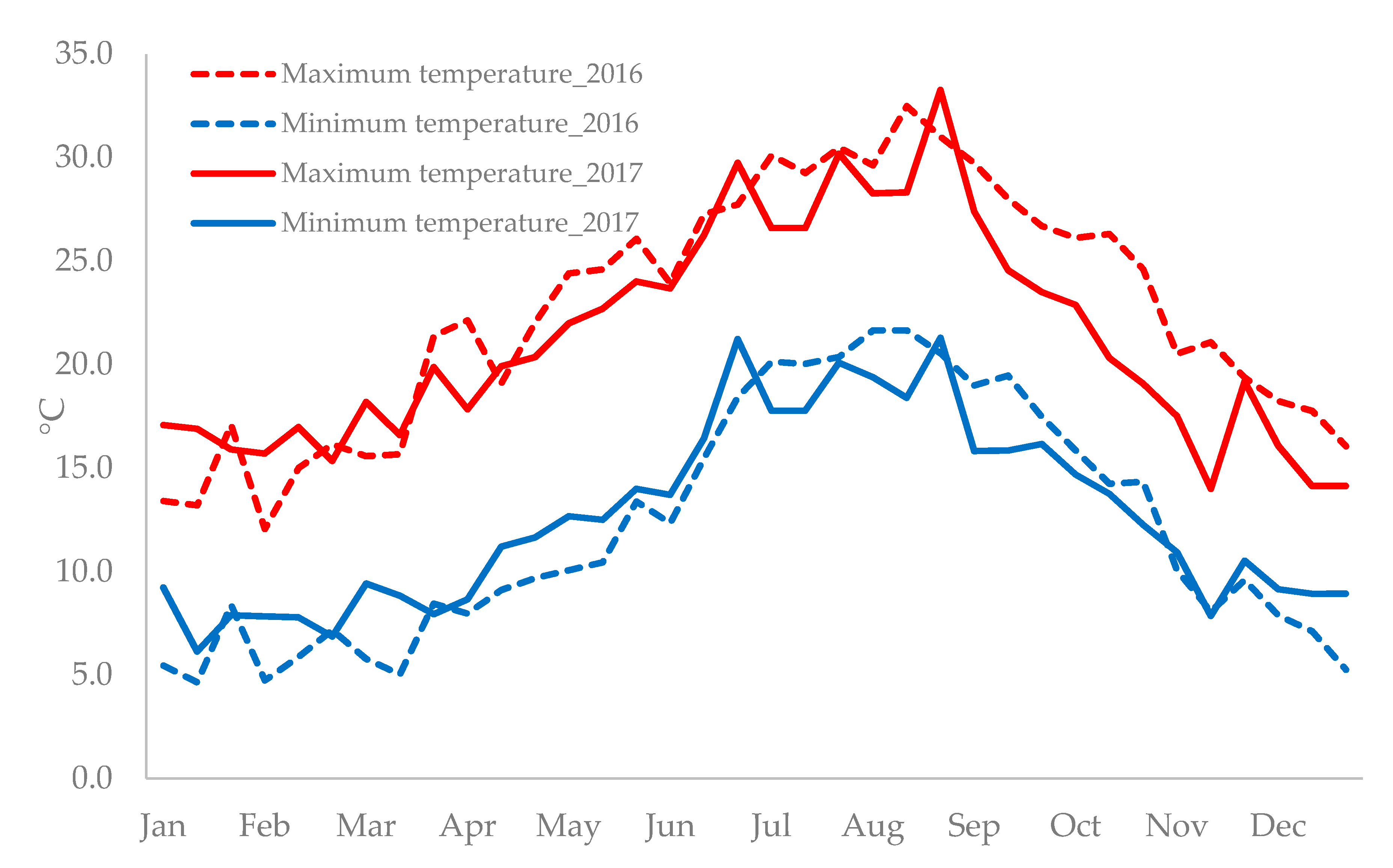 Plants 09 01400 g002