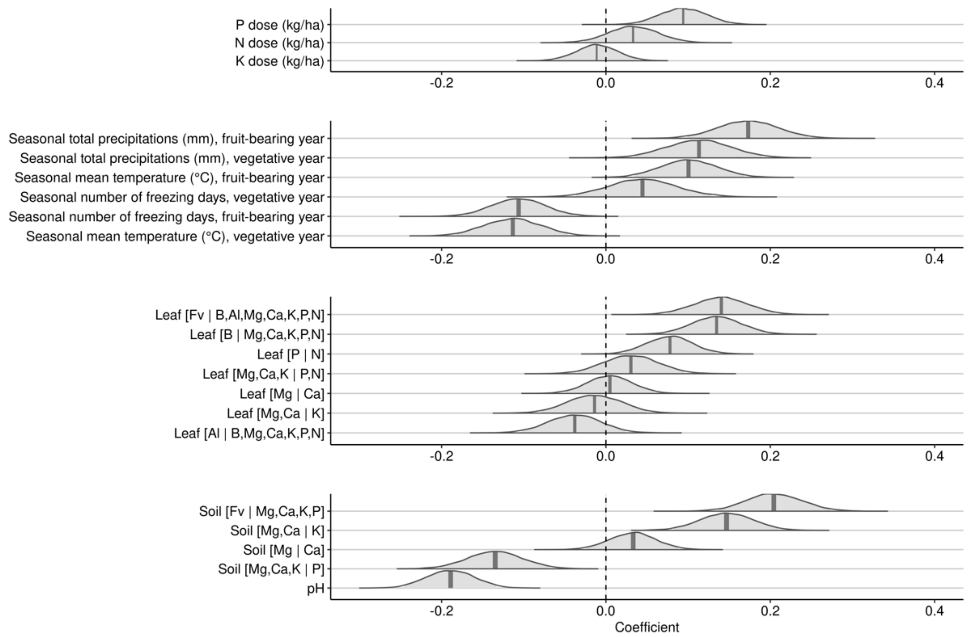 Plants 09 01401 g005 Plants 09 01401 g005