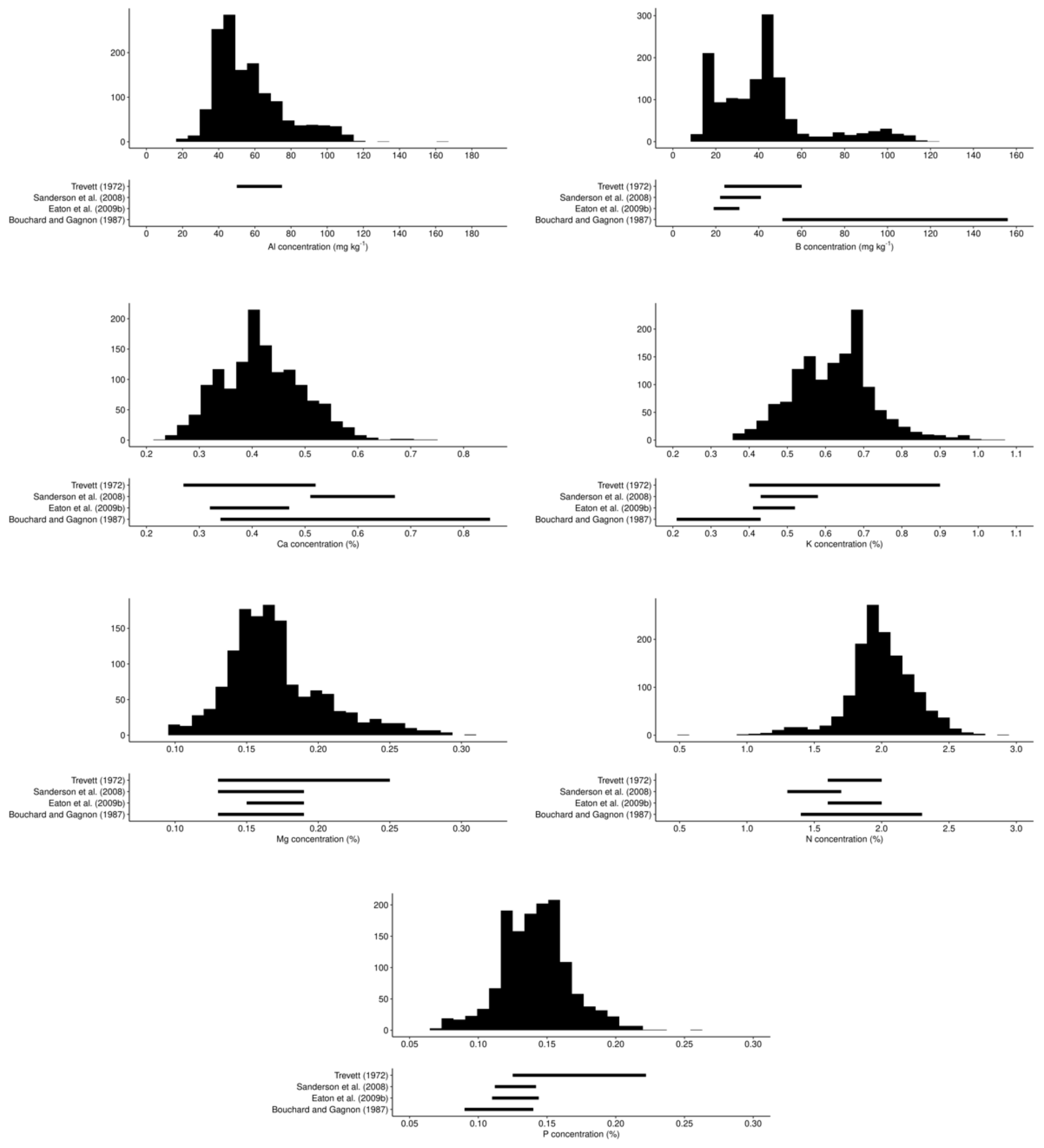 Plants 09 01401 g008 Plants 09 01401 g008