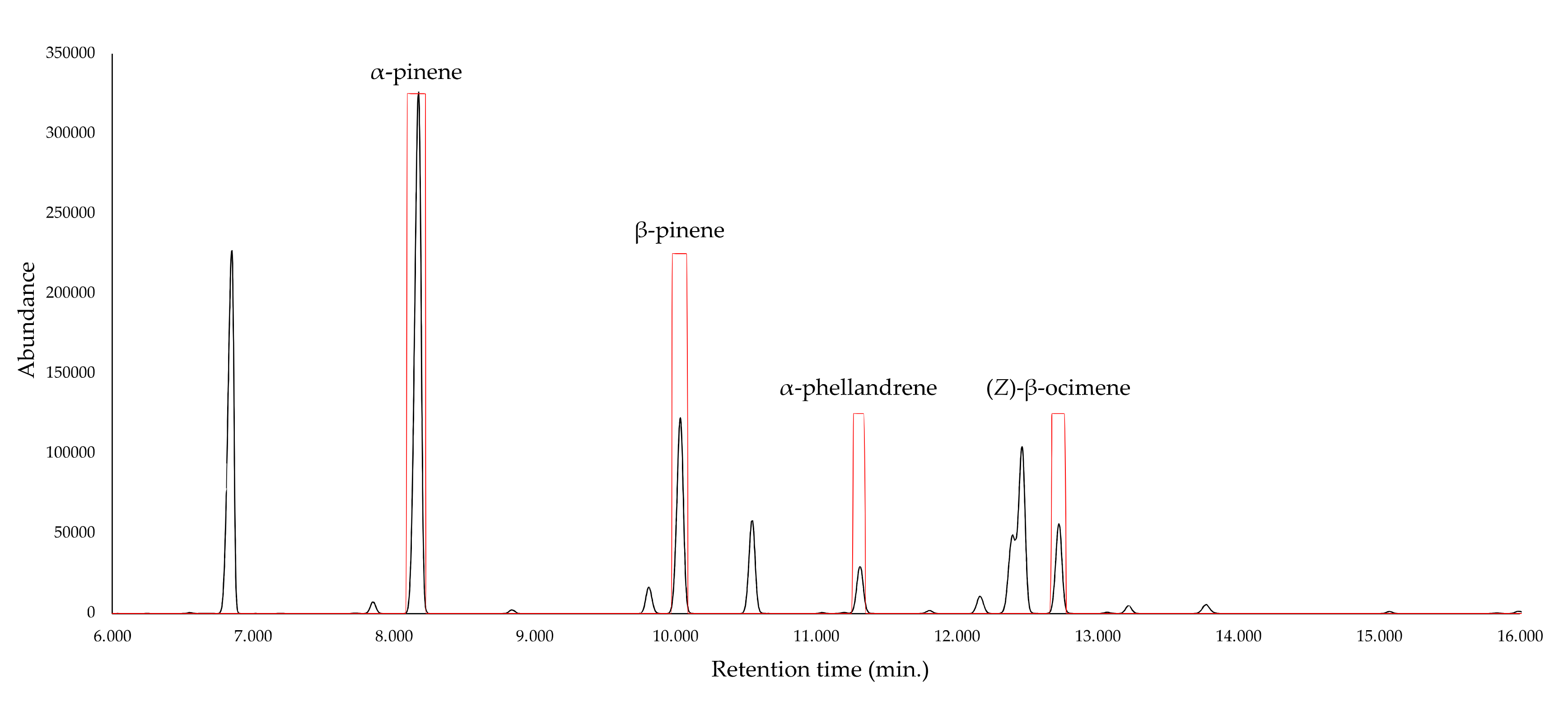 Plants 09 01403 g002 Plants 09 01403 g002