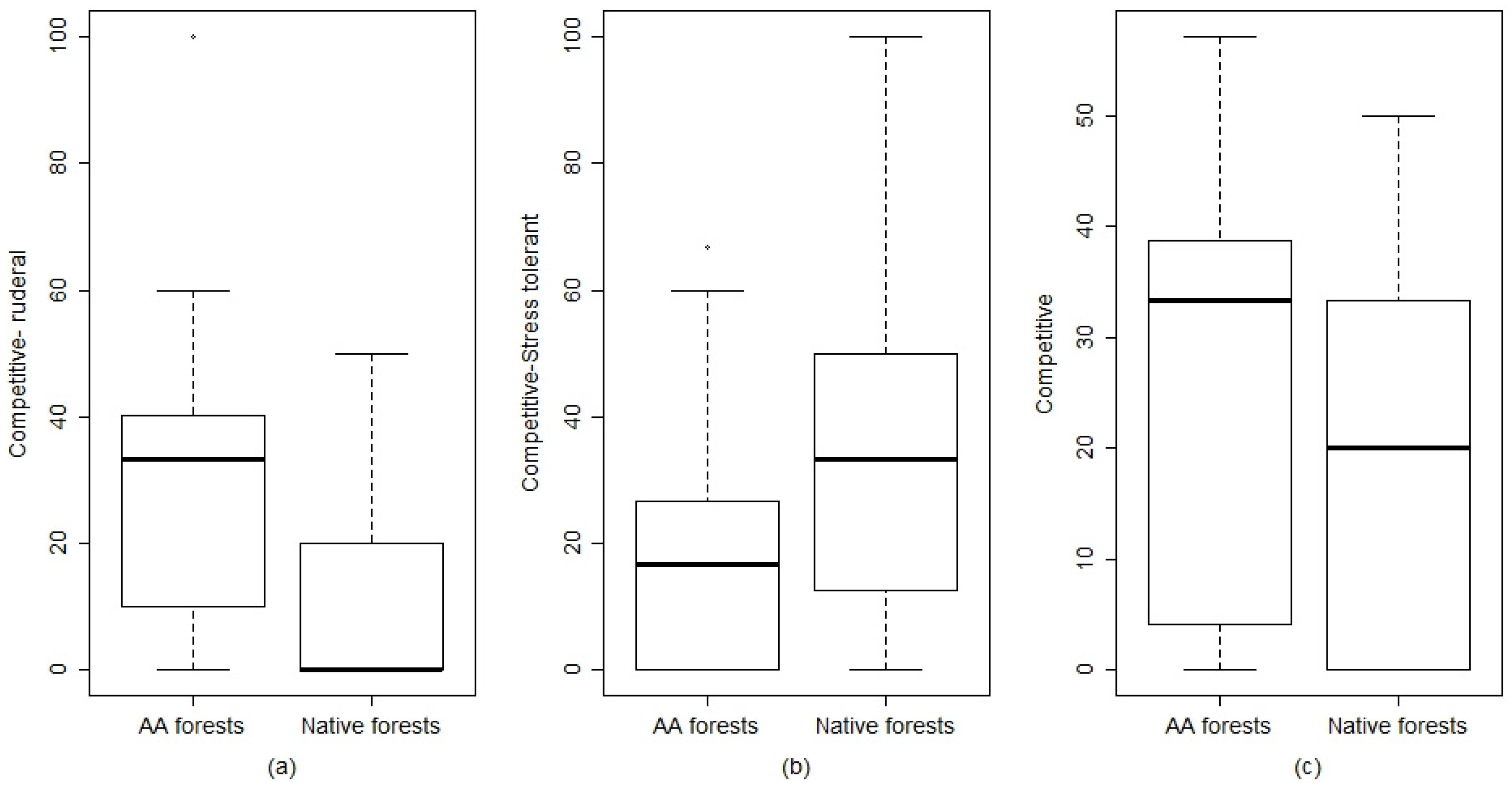 Plants 09 01404 g003 Plants 09 01404 g003