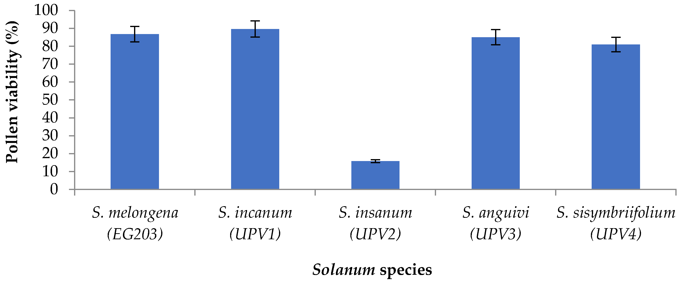 Plants 09 01405 g001 Plants 09 01405 g001