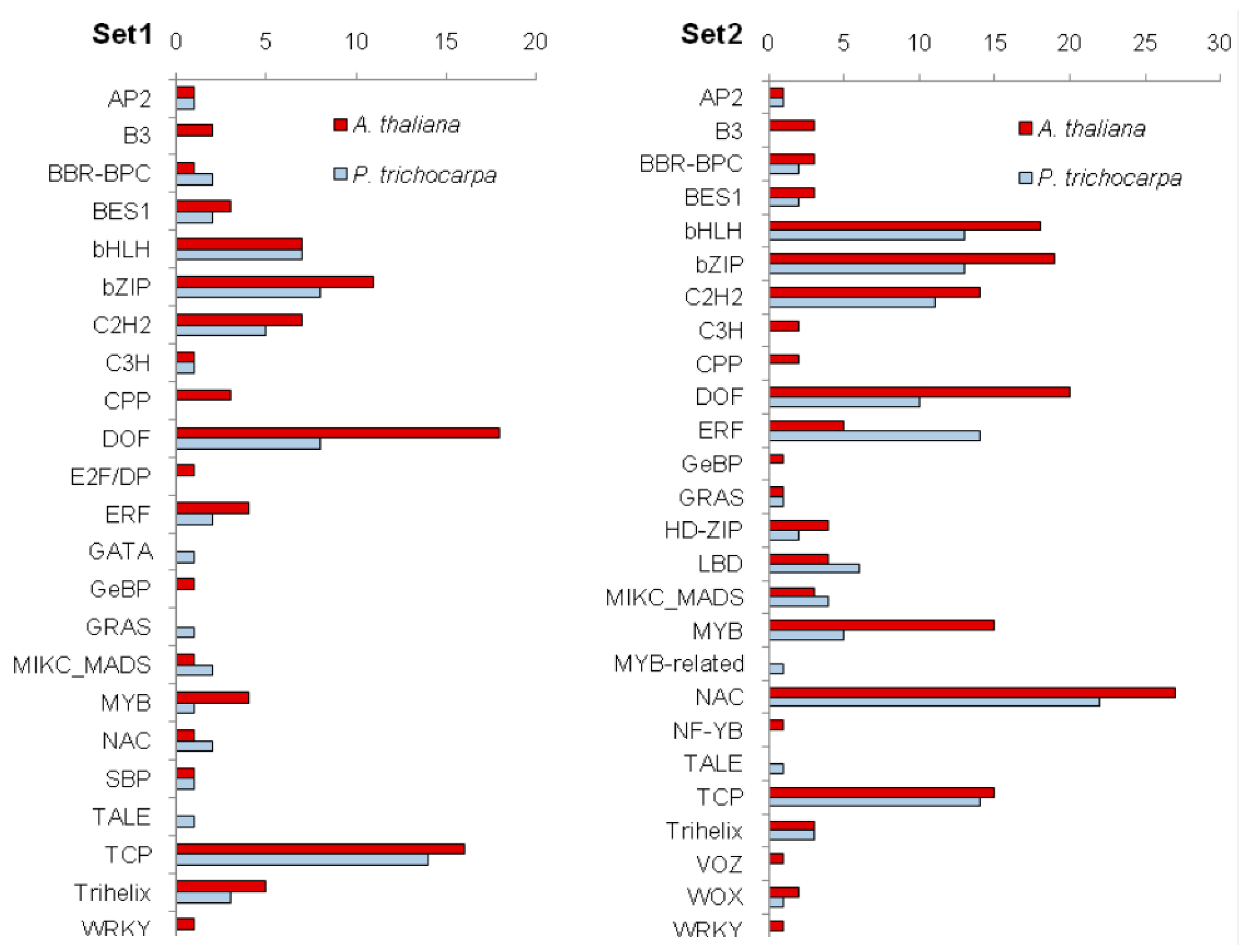Plants 09 01406 g012