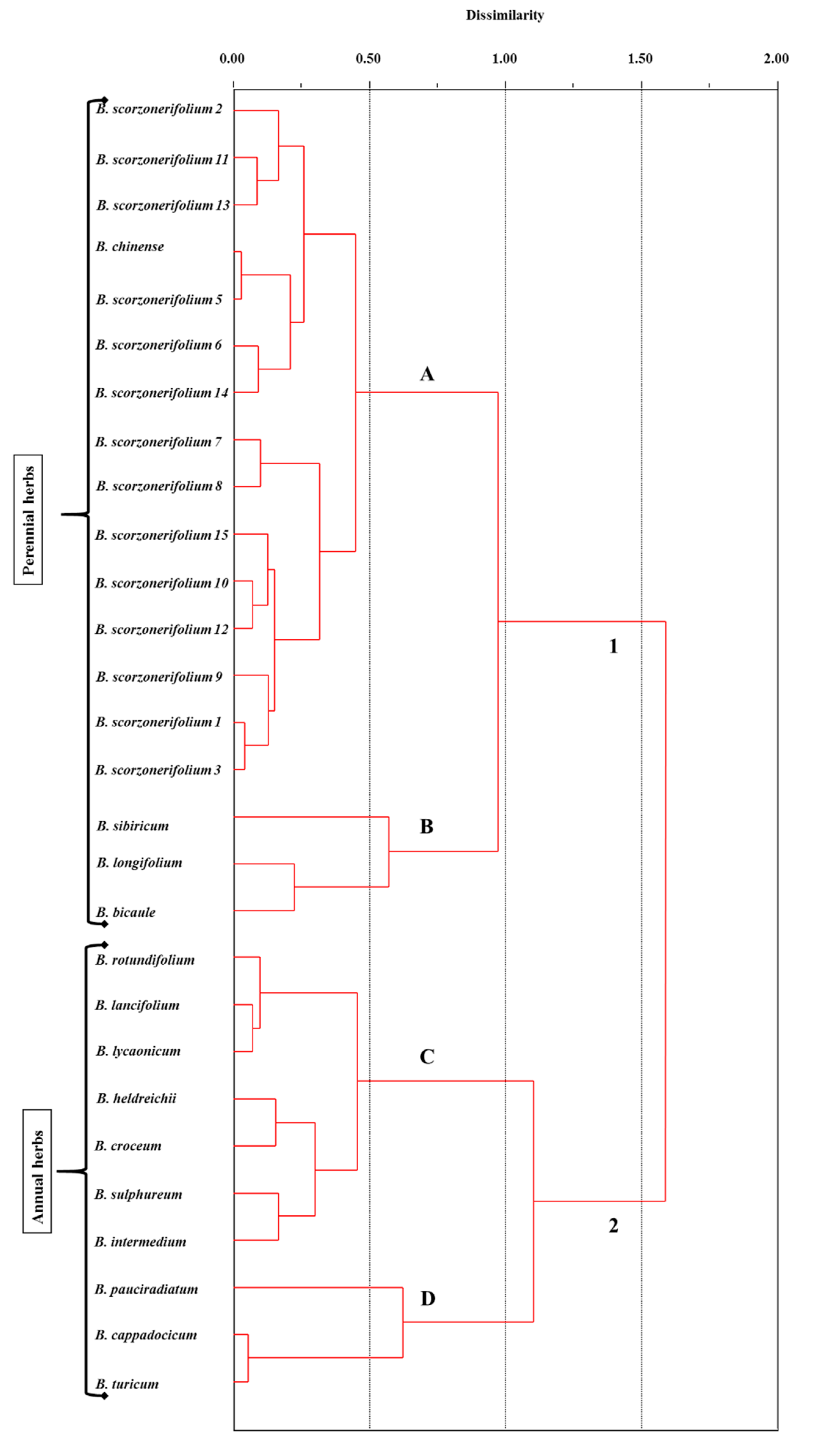 Plants 09 01407 g003