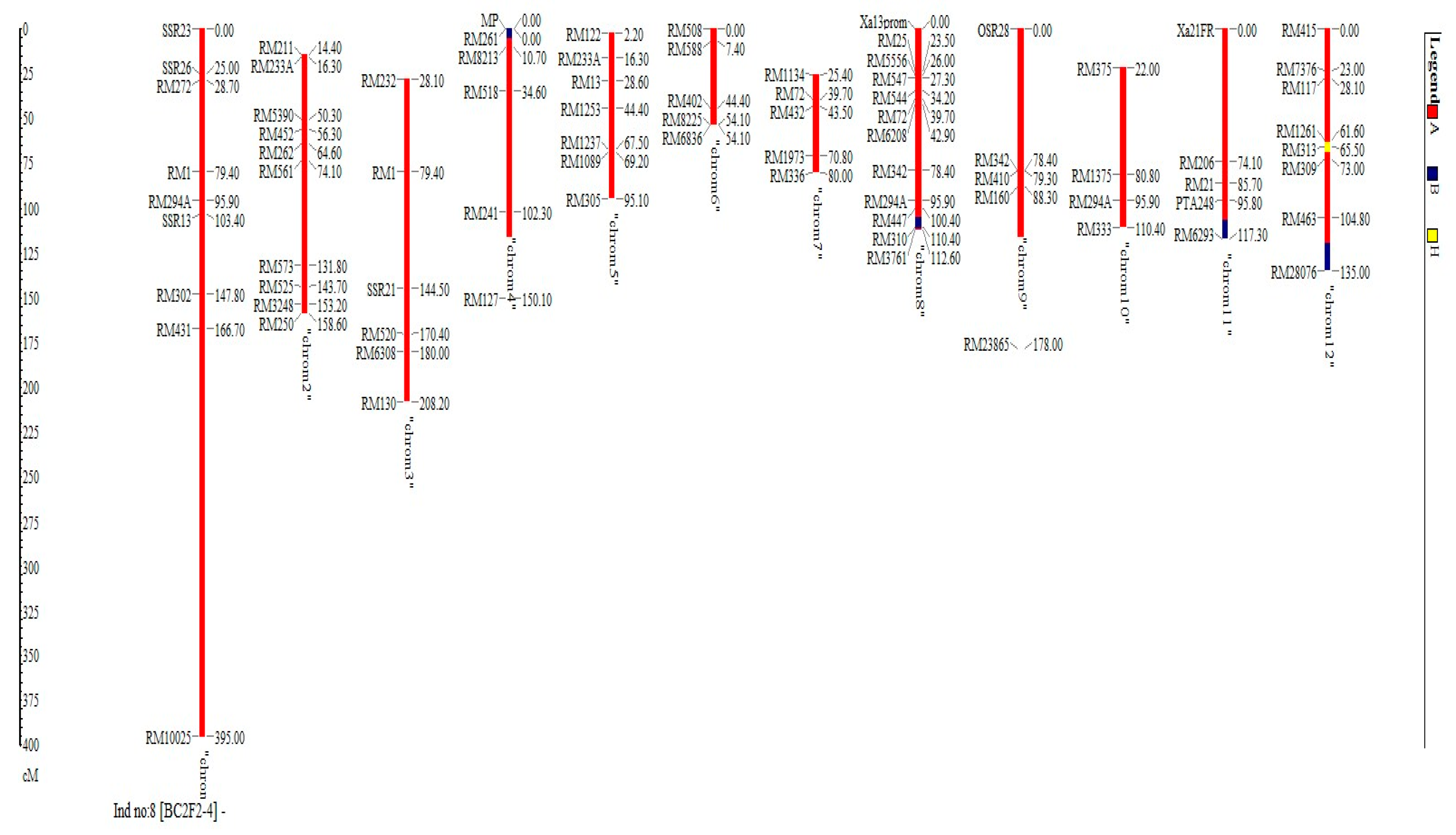 Plants 09 01411 g005