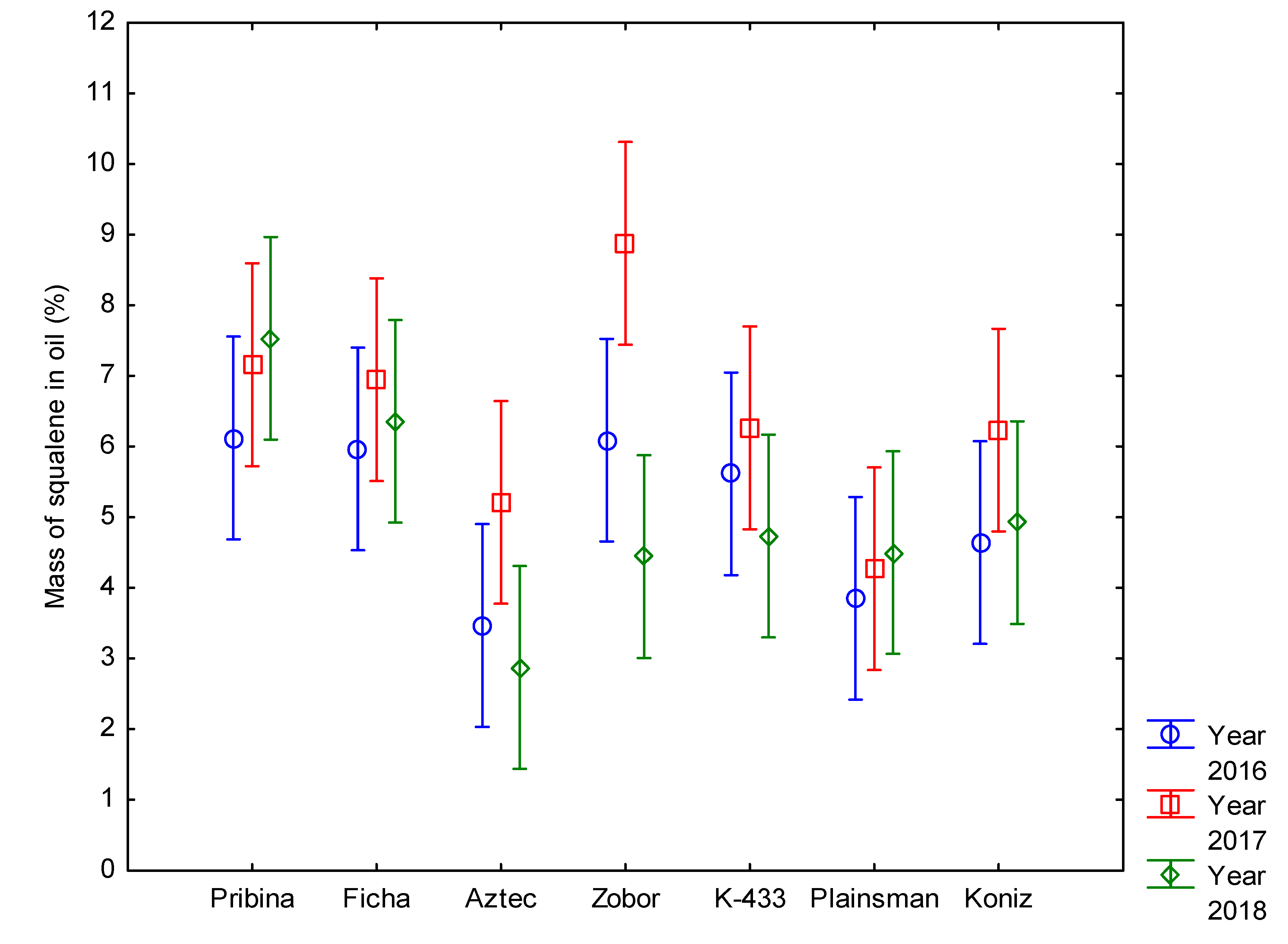 Plants 09 01412 g005