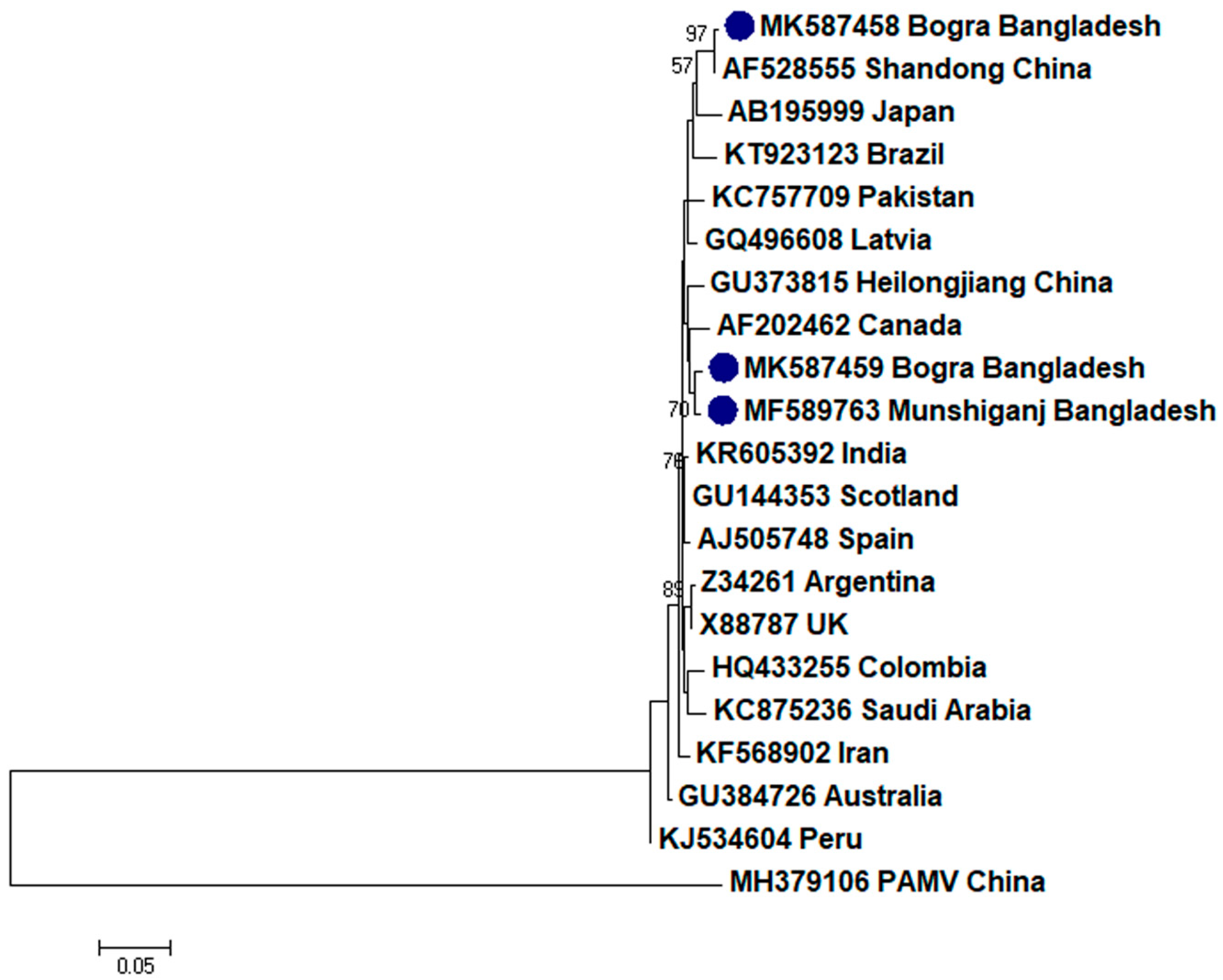 Plants 09 01413 g002 Plants 09 01413 g002