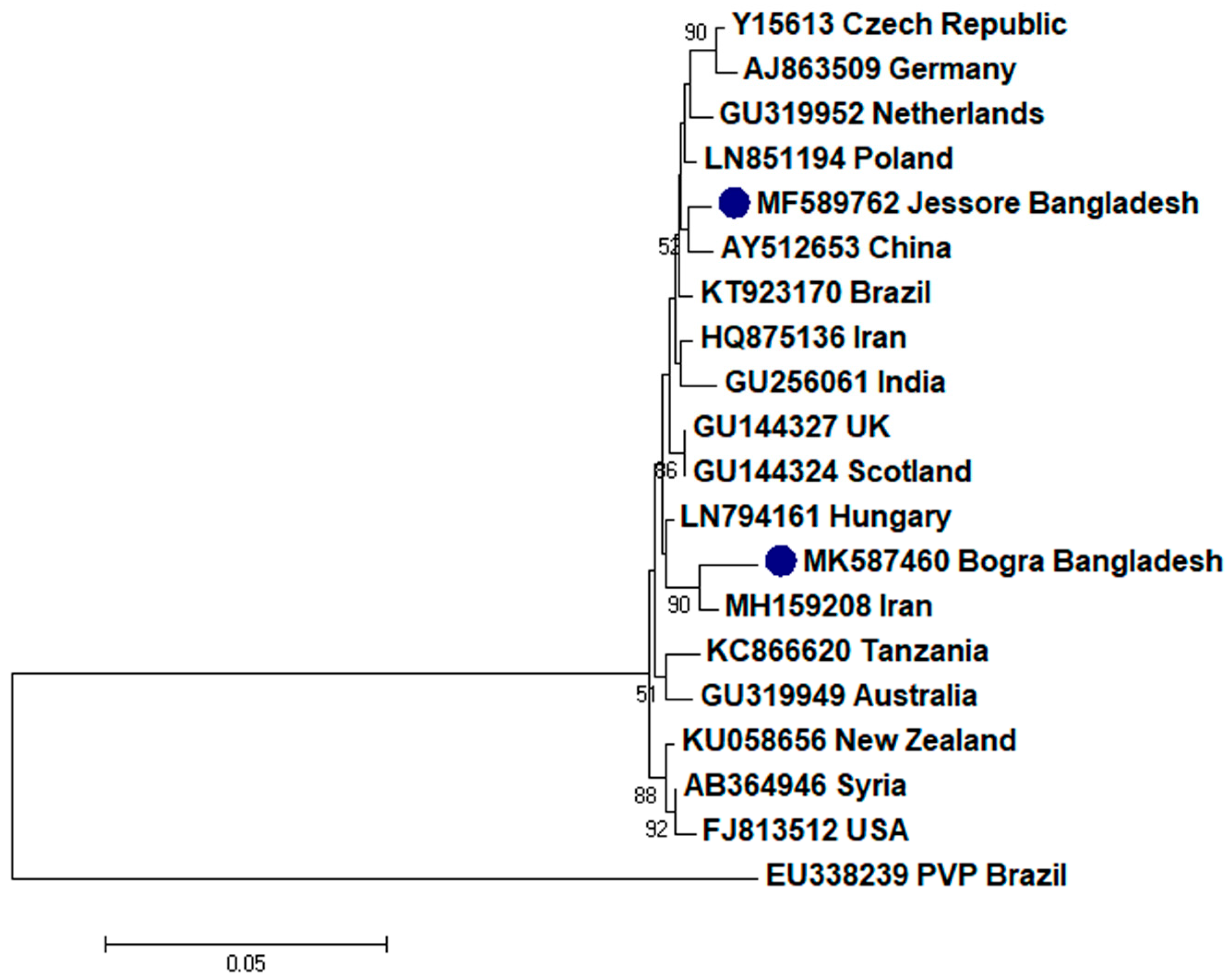 Plants 09 01413 g004 Plants 09 01413 g004