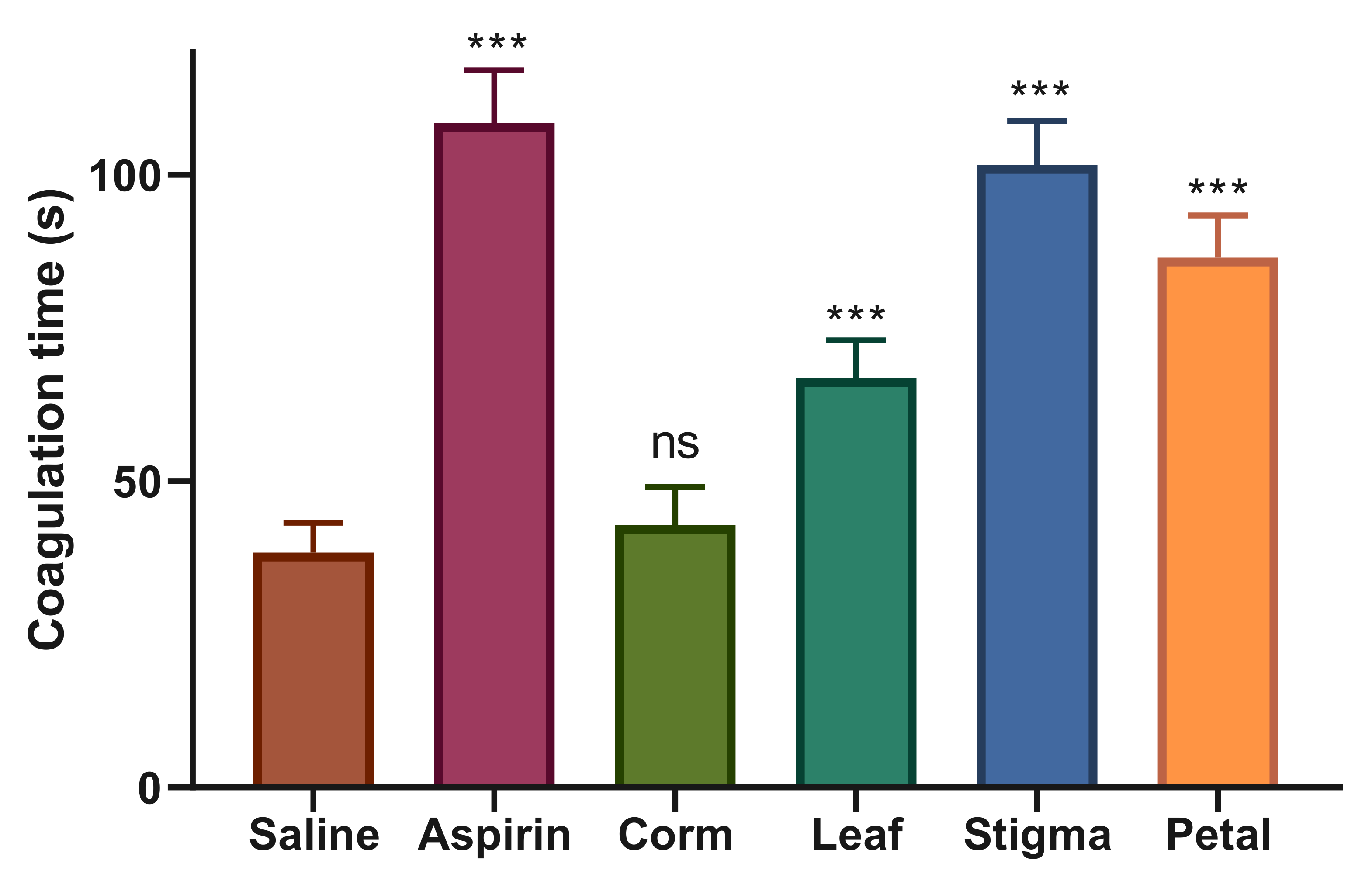 Plants 09 01414 g004