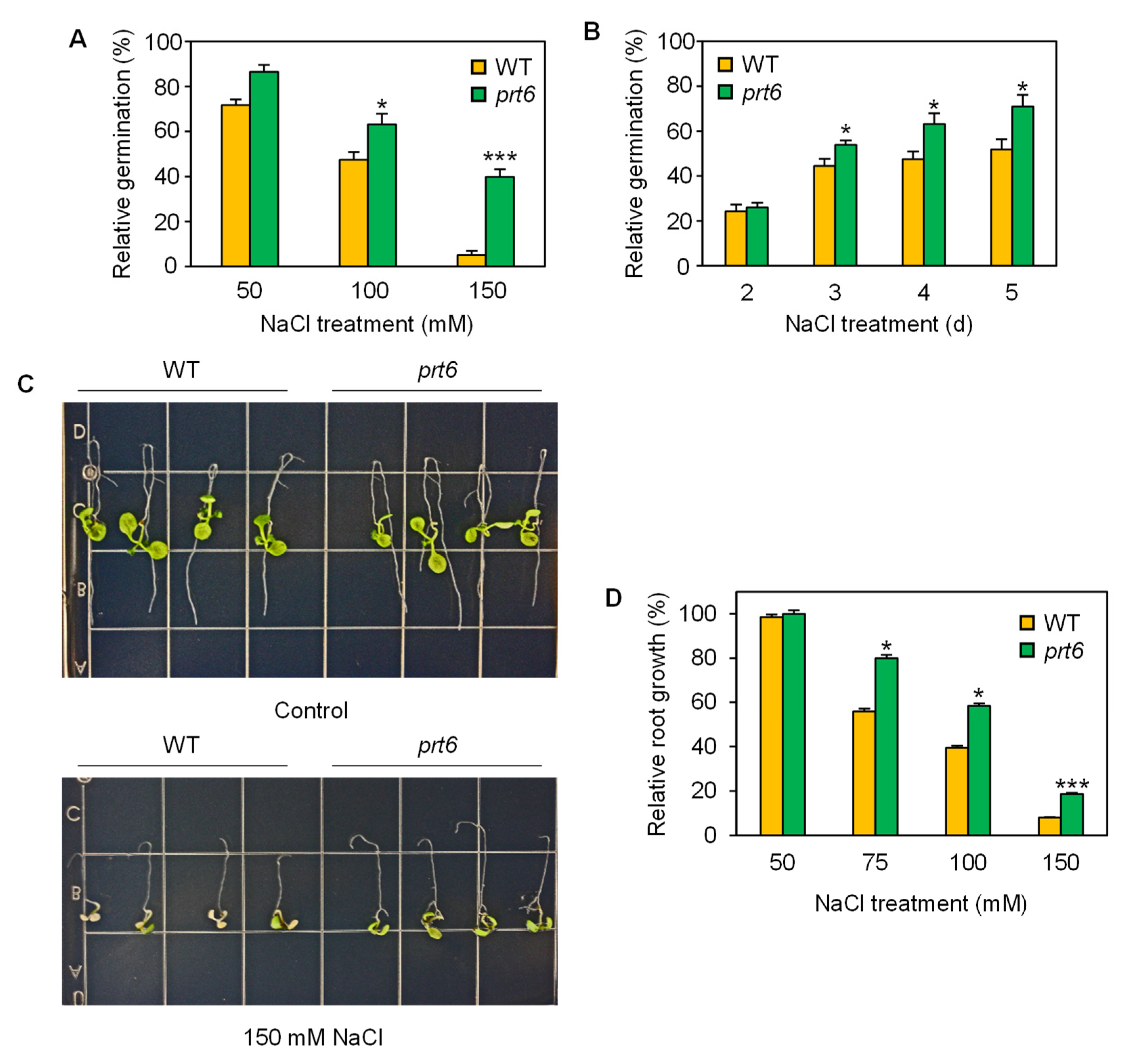 Plants 09 01415 g001