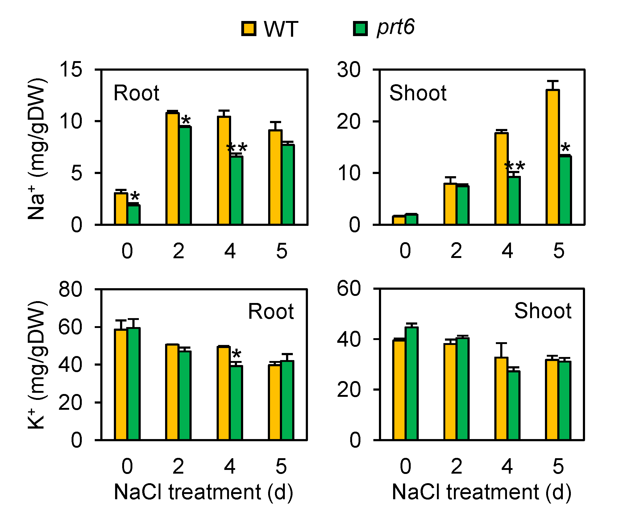 Plants 09 01415 g004