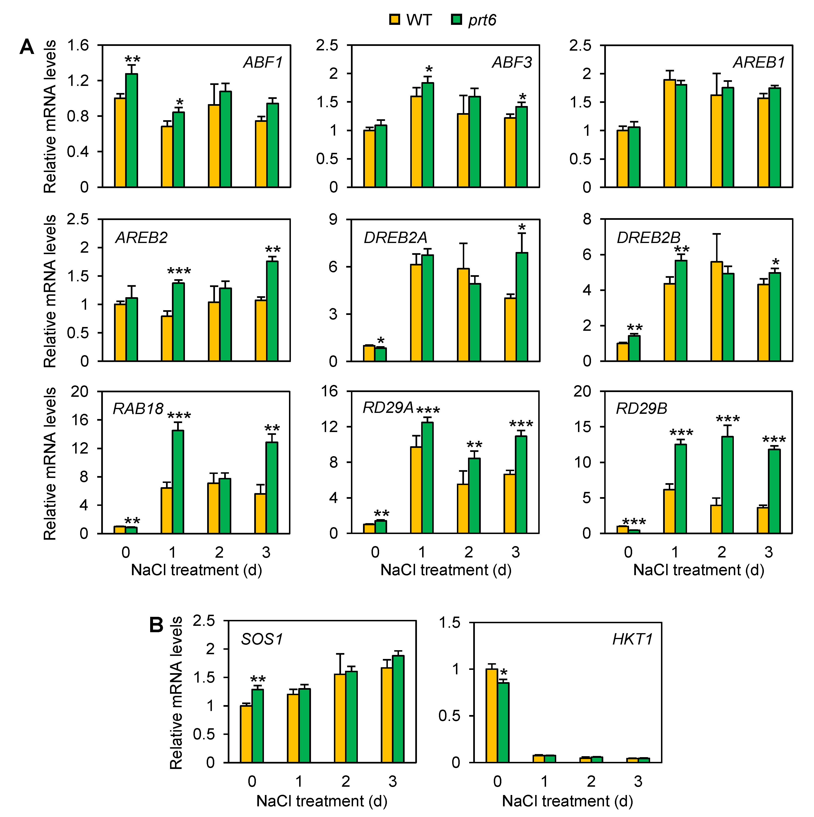 Plants 09 01415 g007