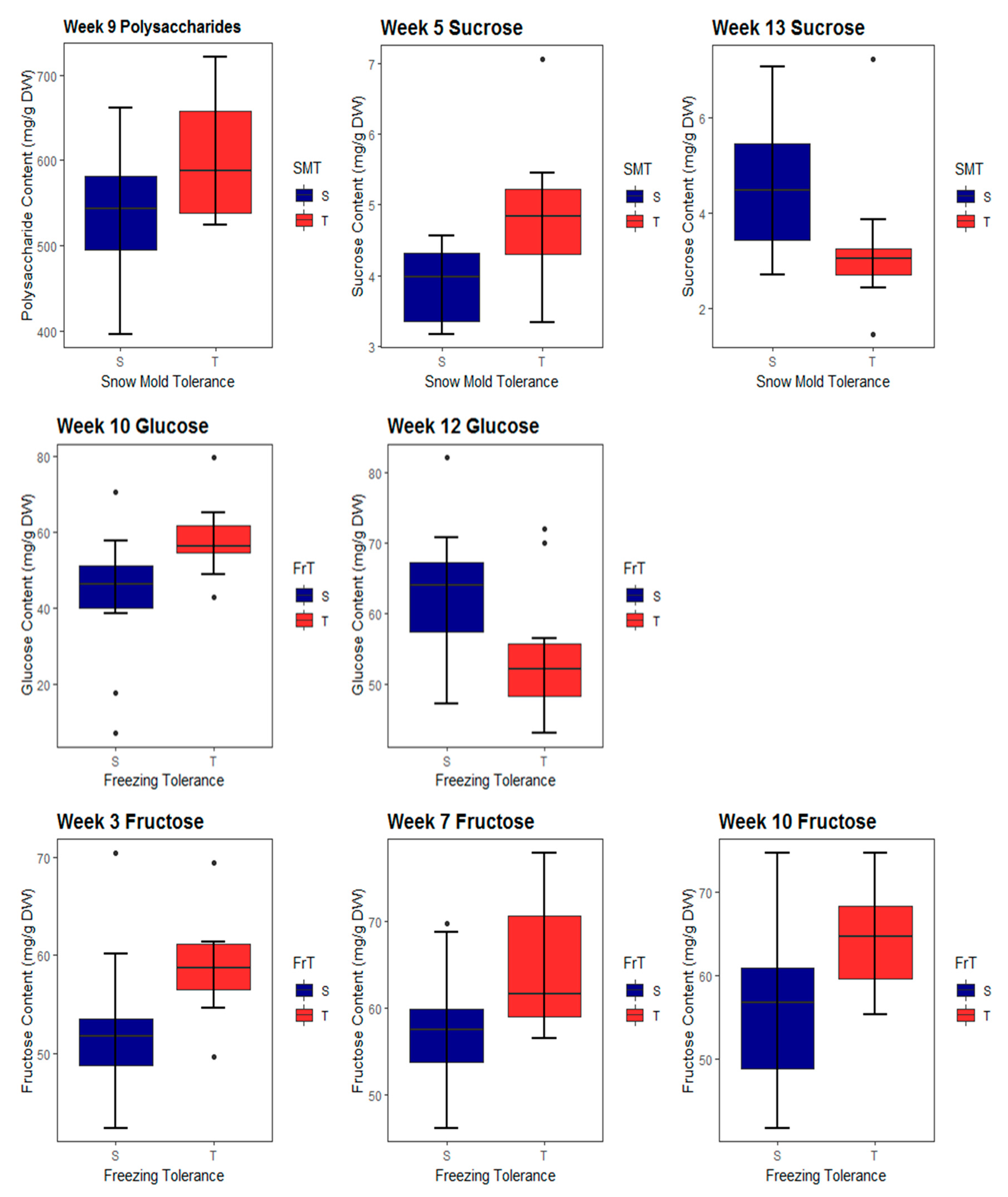 Plants 09 01416 g002 Plants 09 01416 g002