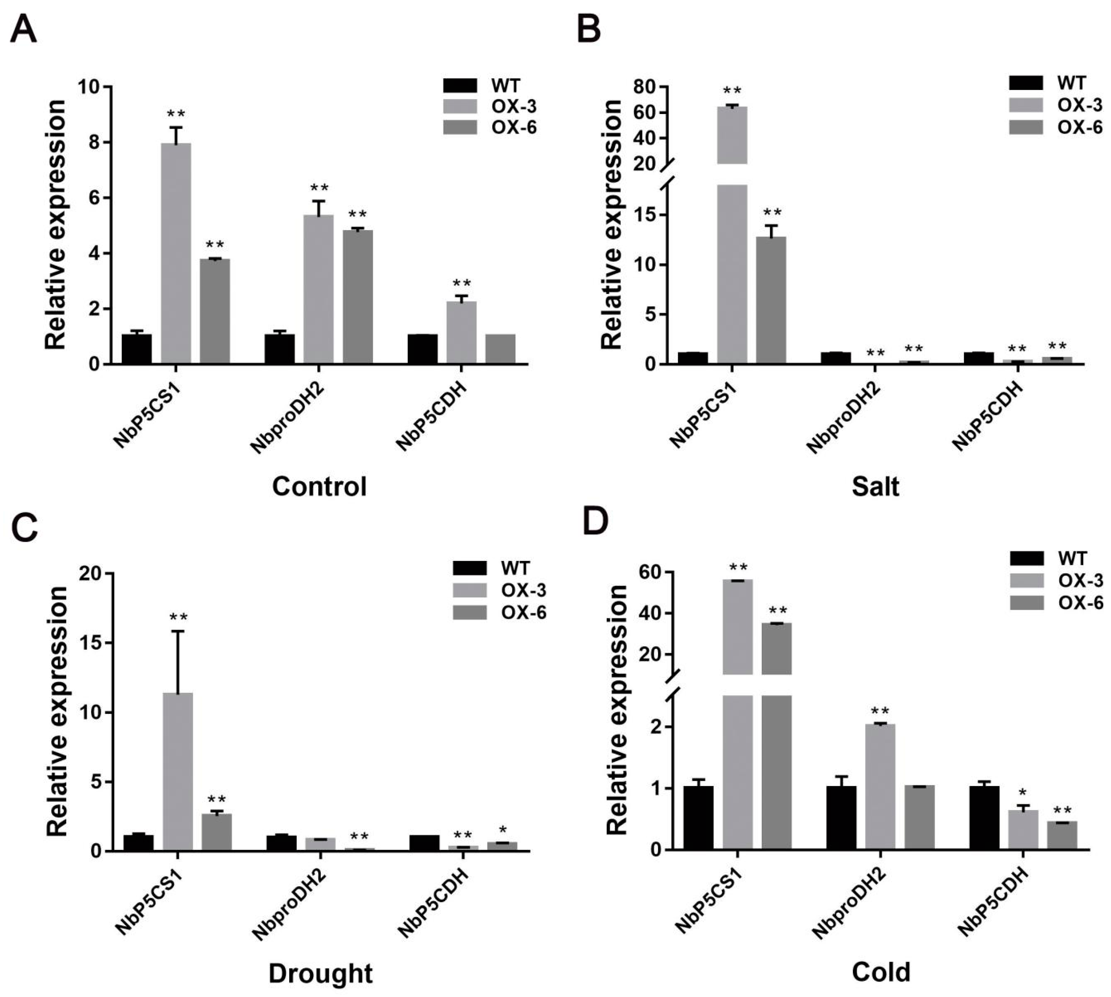 Plants 09 01417 g007