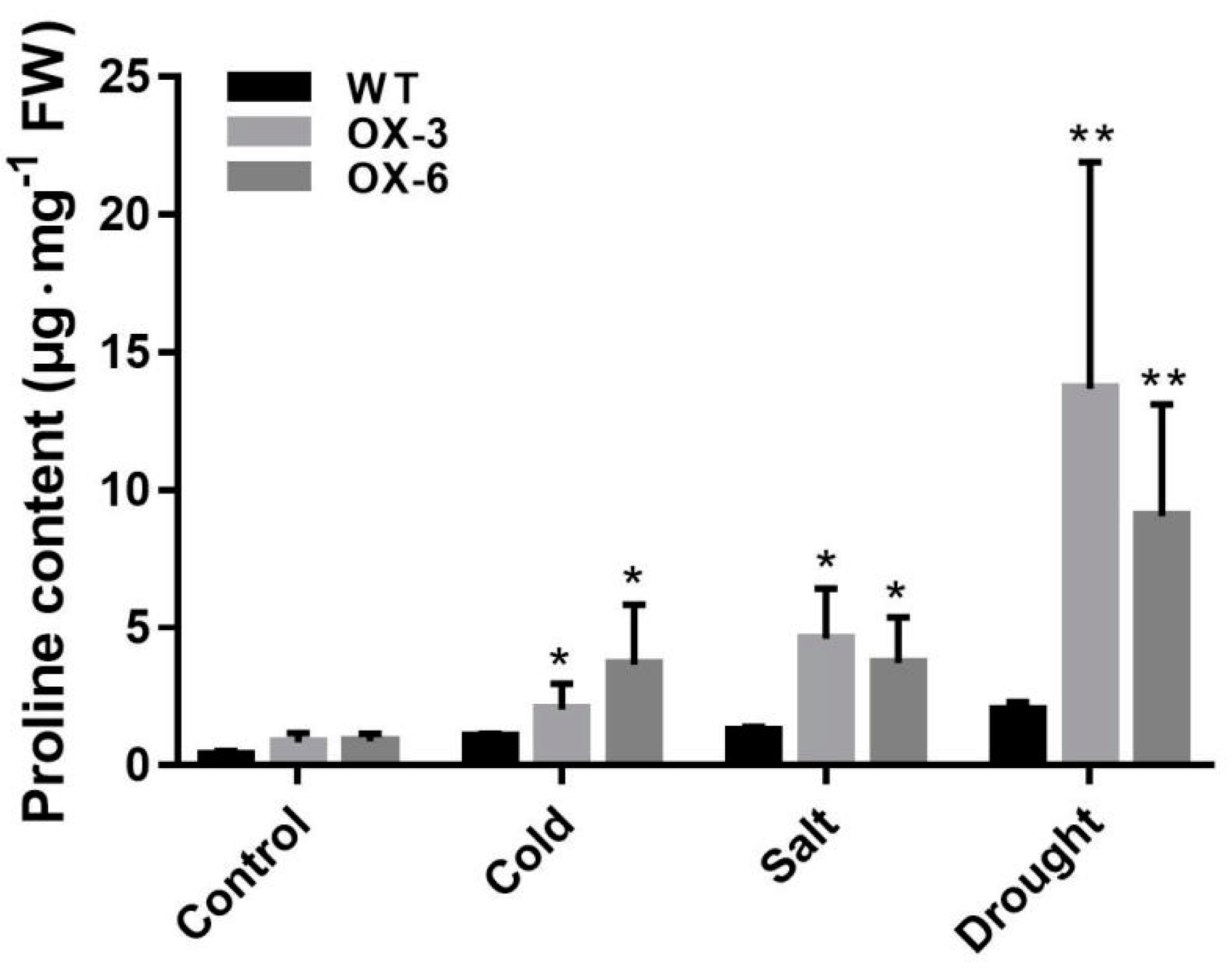 Plants 09 01417 g008