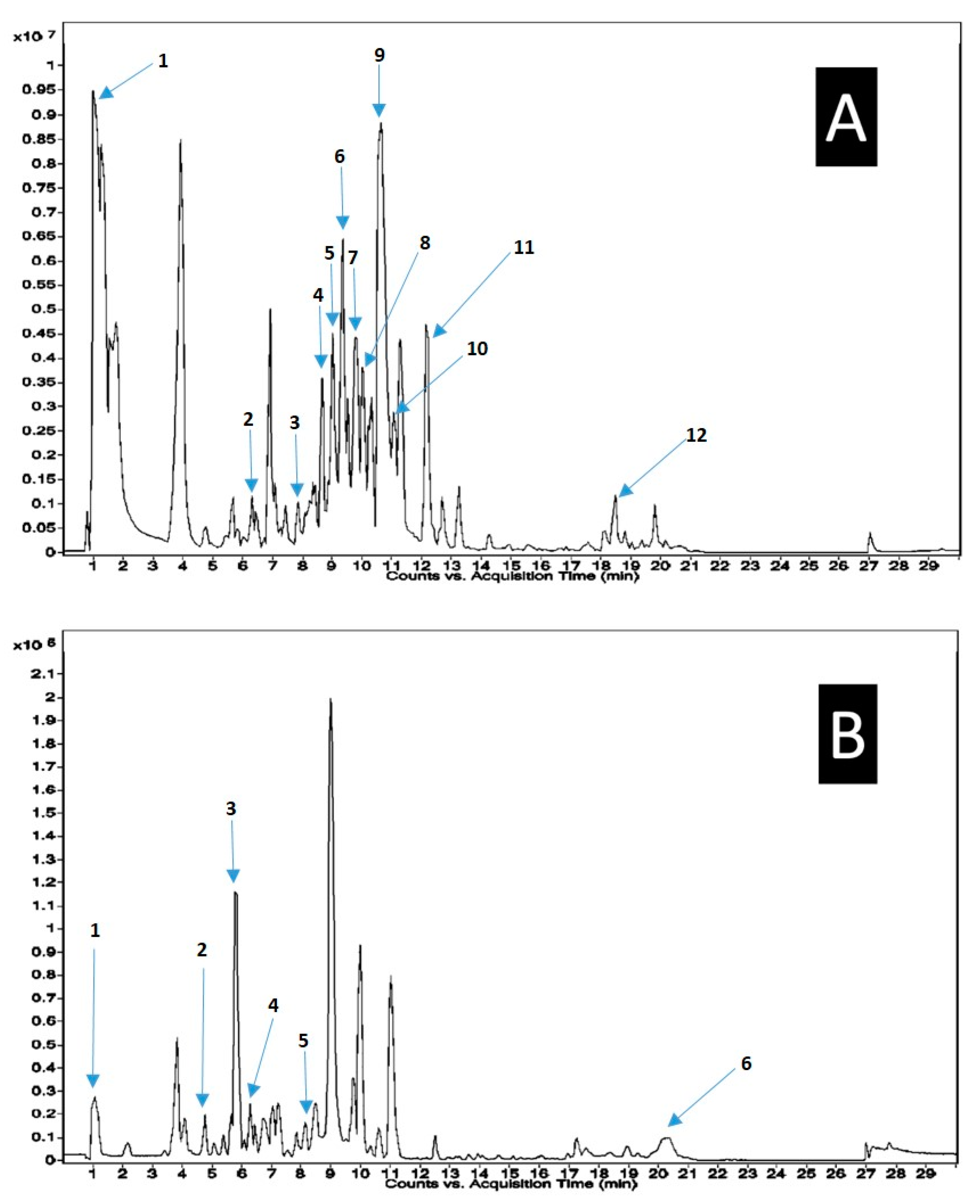Plants 09 01418 g001