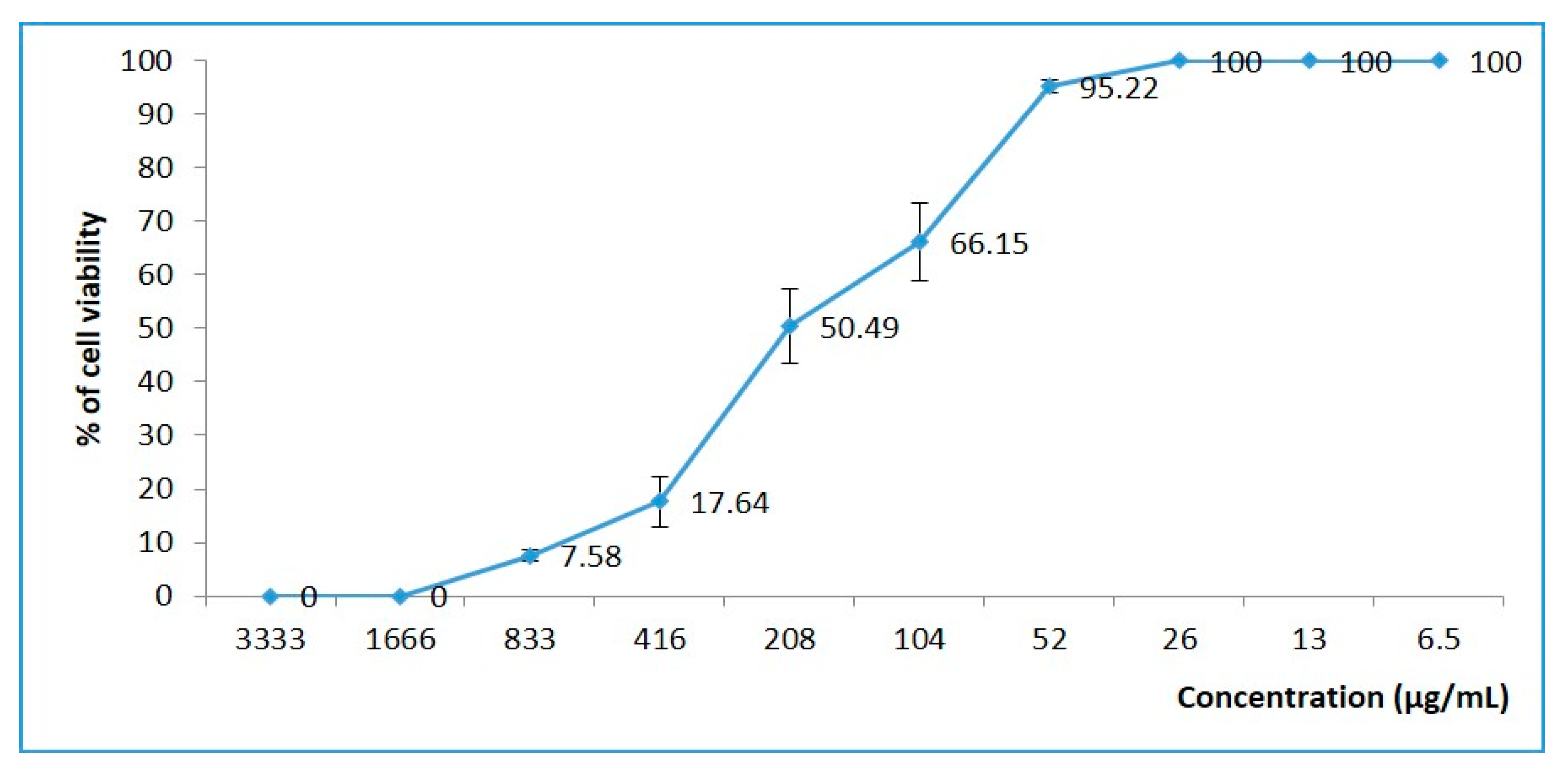 Plants 09 01418 g003