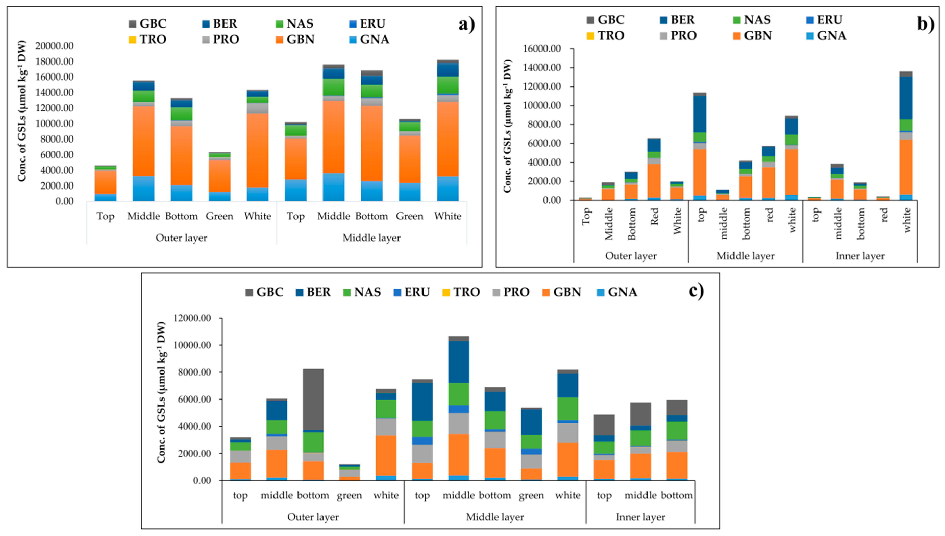 Plants 09 01421 g002 Plants 09 01421 g002