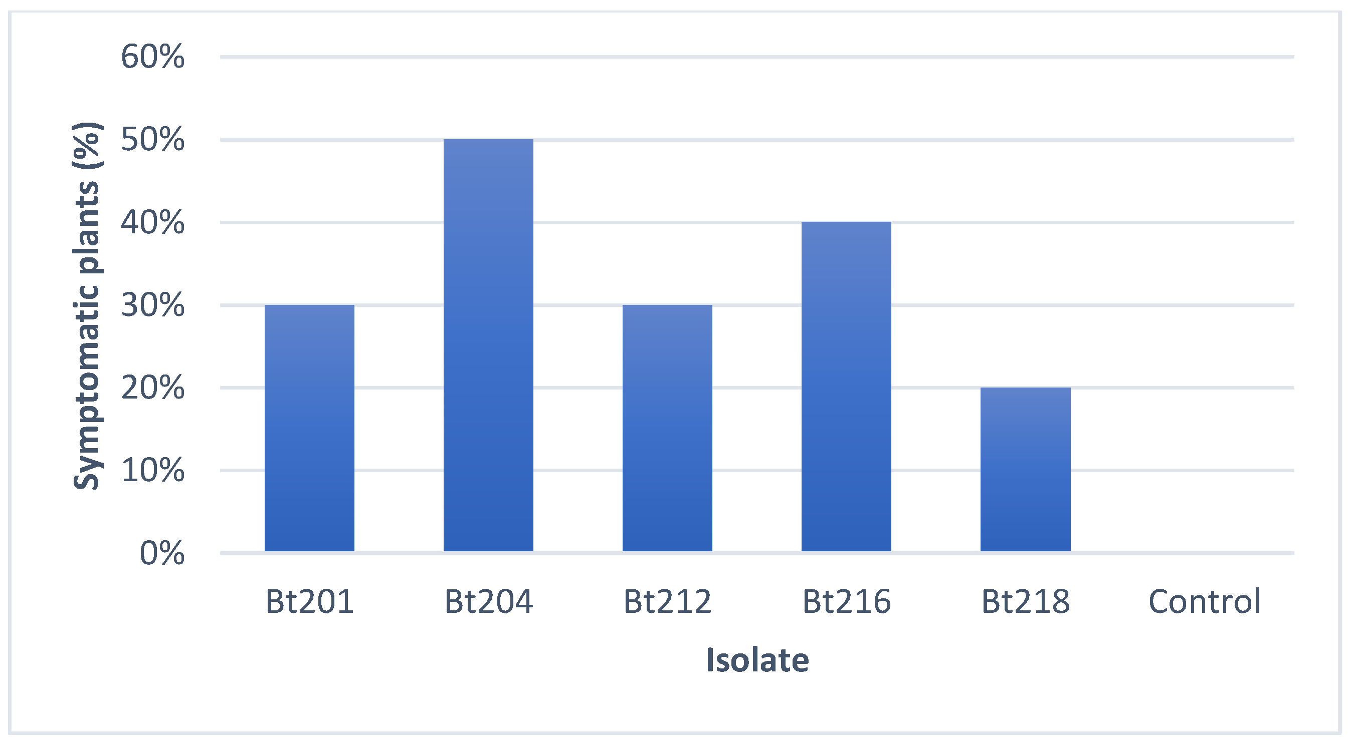 Plants 09 01427 g002