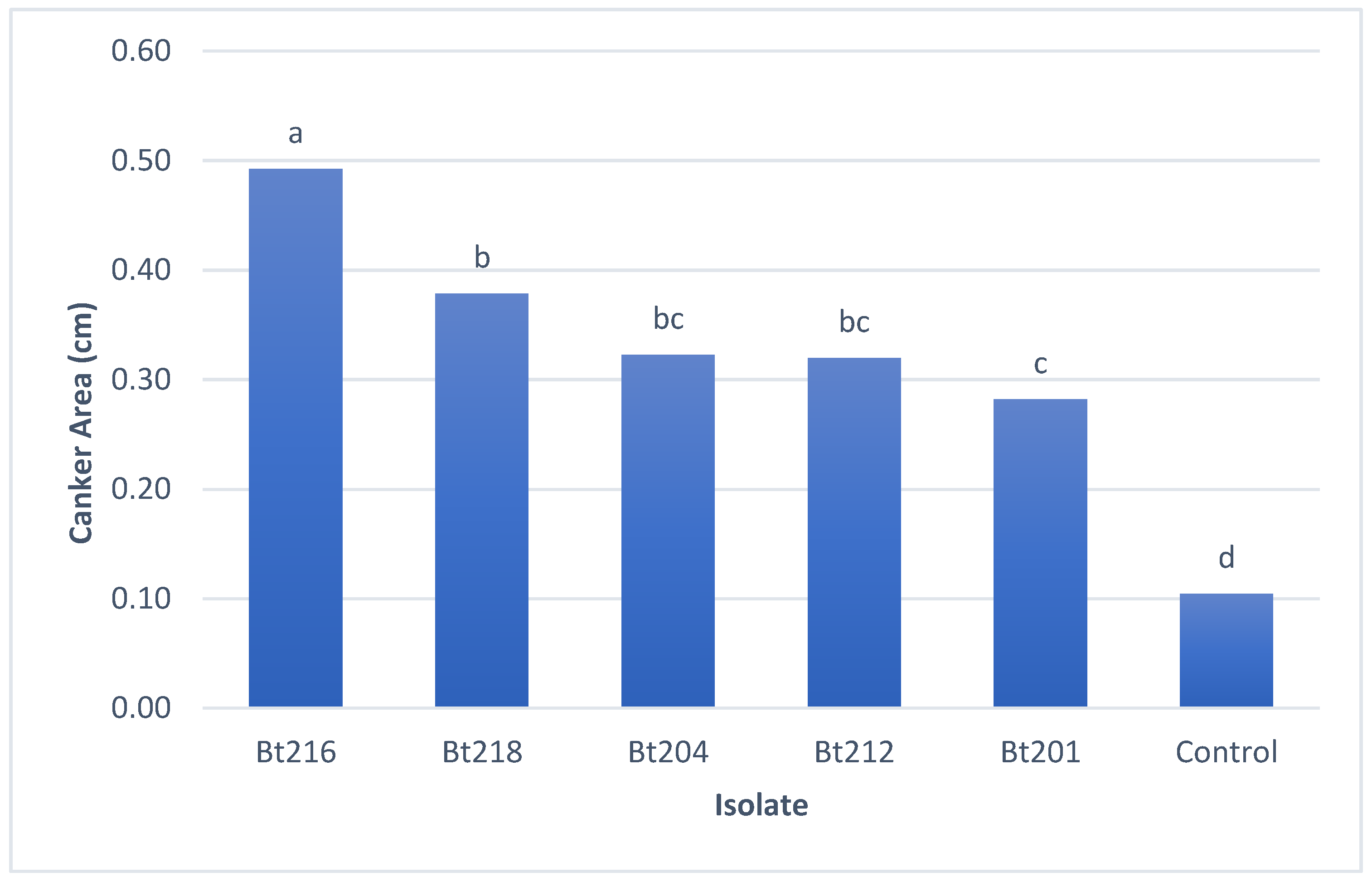 Plants 09 01427 g003