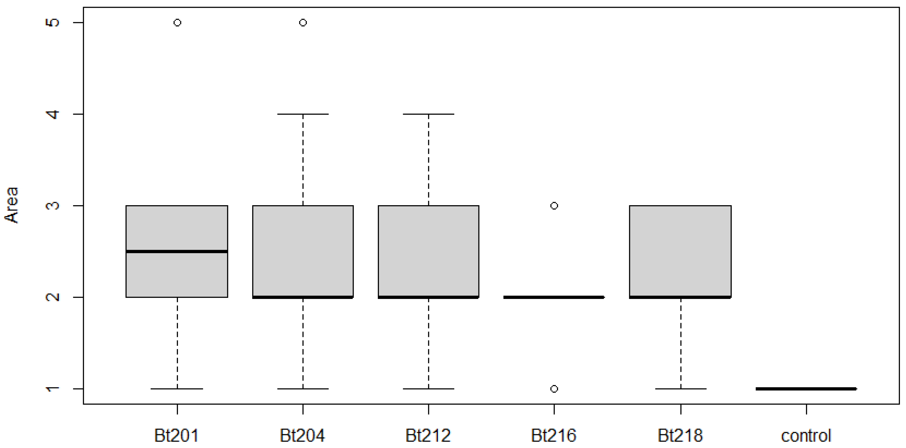 Plants 09 01427 g005