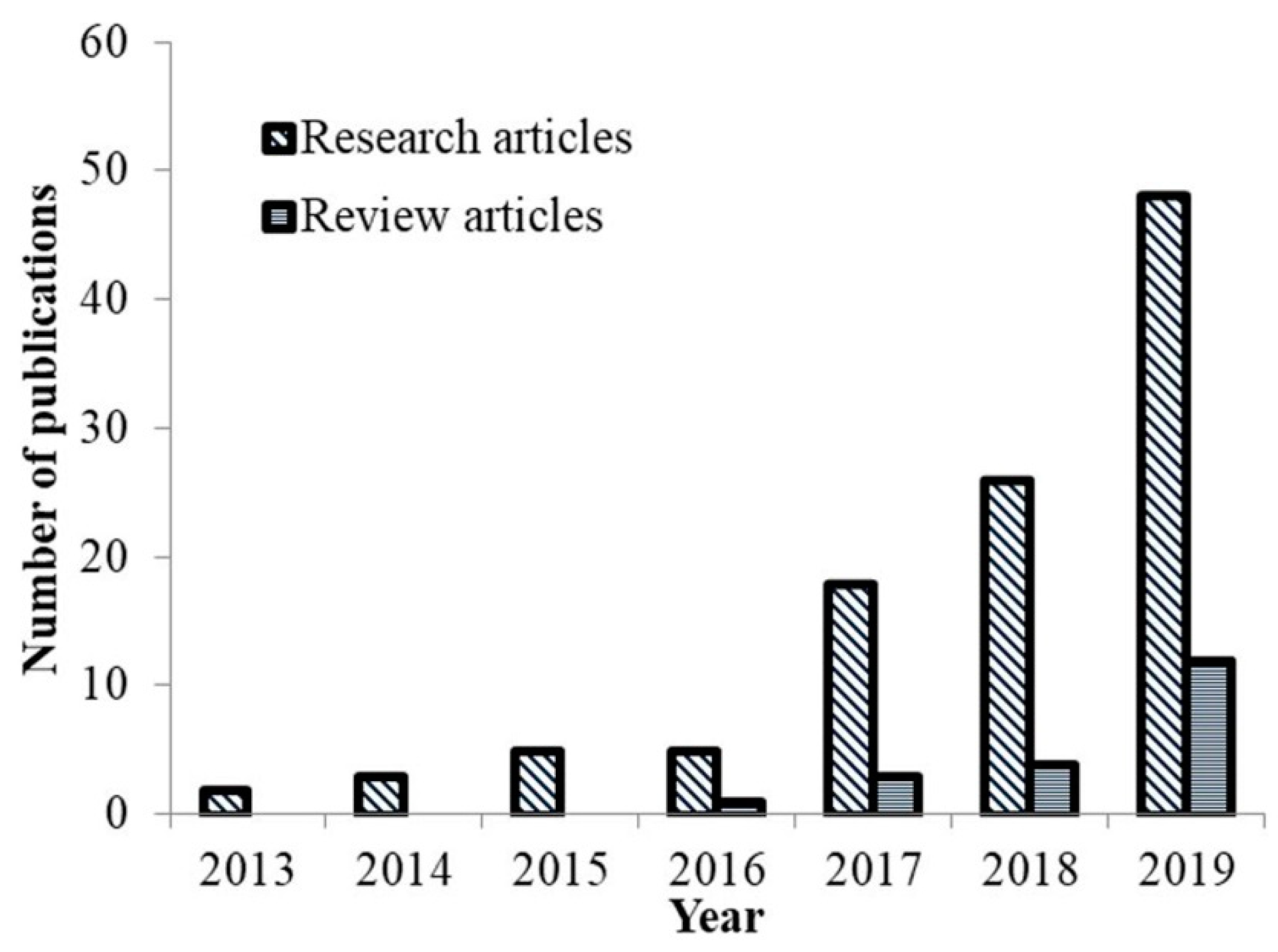 Plants 09 01428 g002
