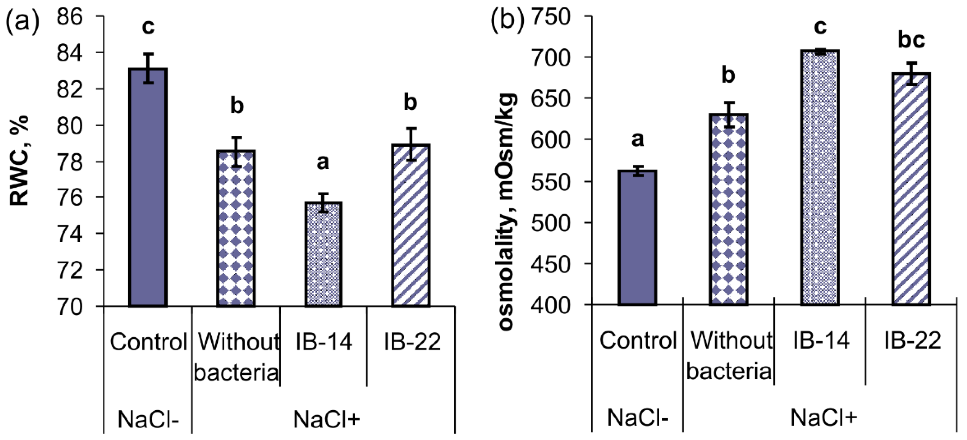 Plants 09 01429 g002 Plants 09 01429 g002