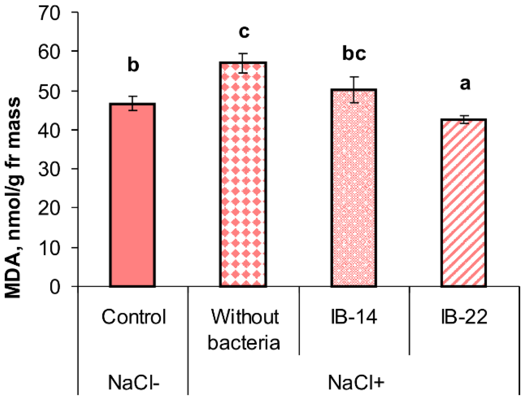Plants 09 01429 g006 Plants 09 01429 g006