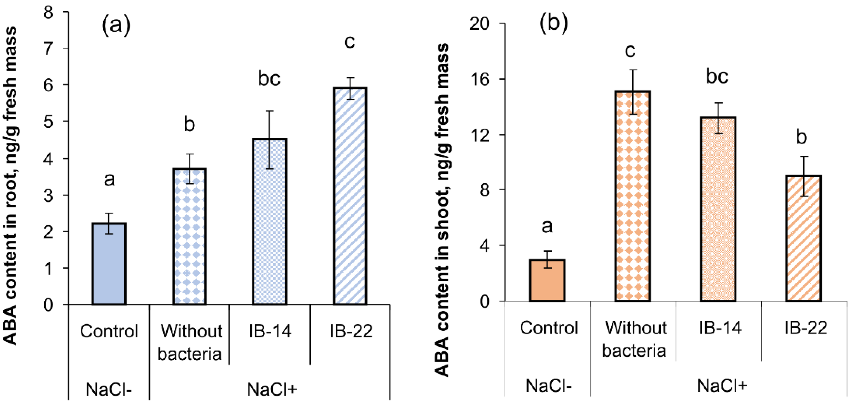 Plants 09 01429 g007 Plants 09 01429 g007