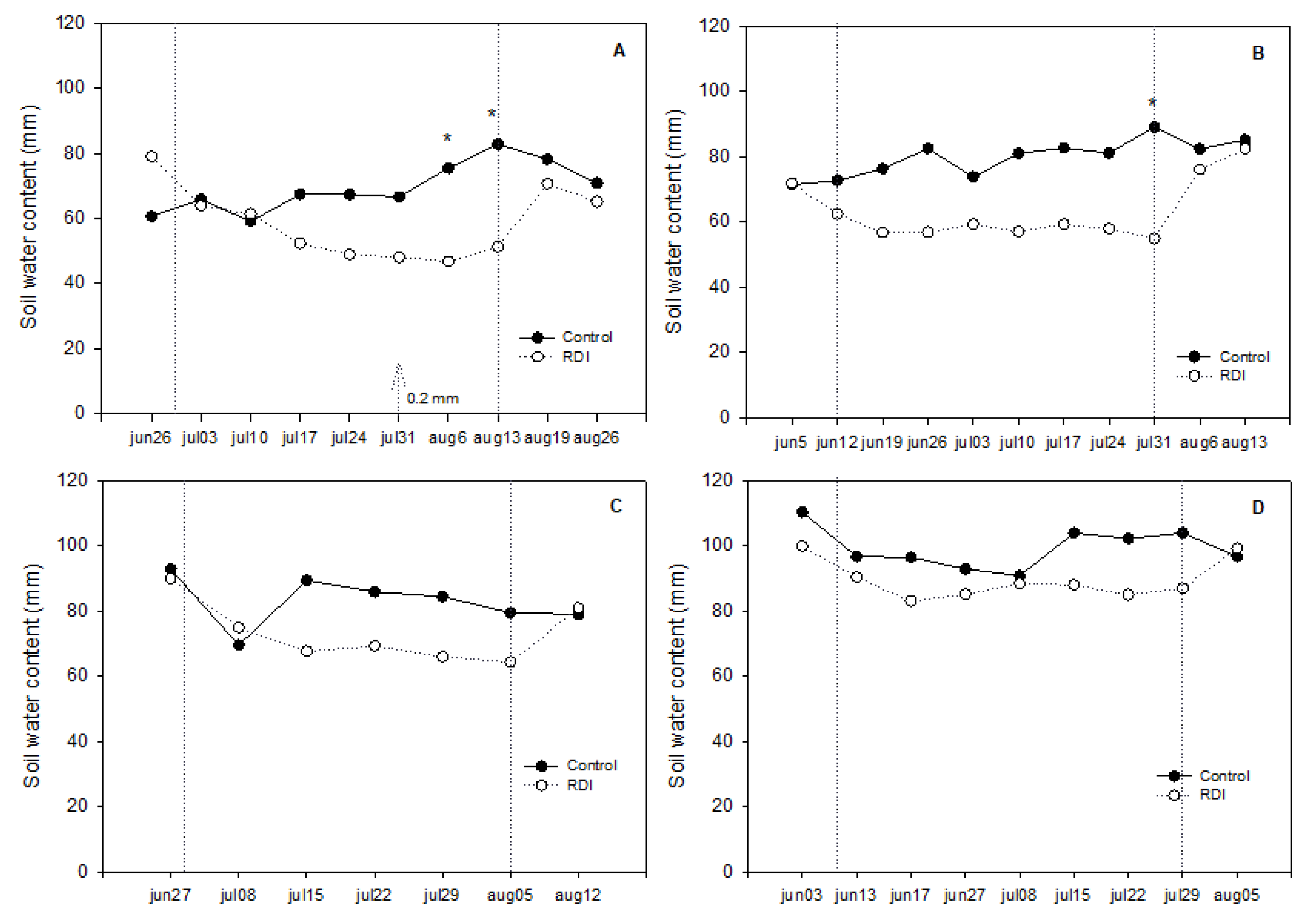 Plants 09 01437 g003 Plants 09 01437 g003