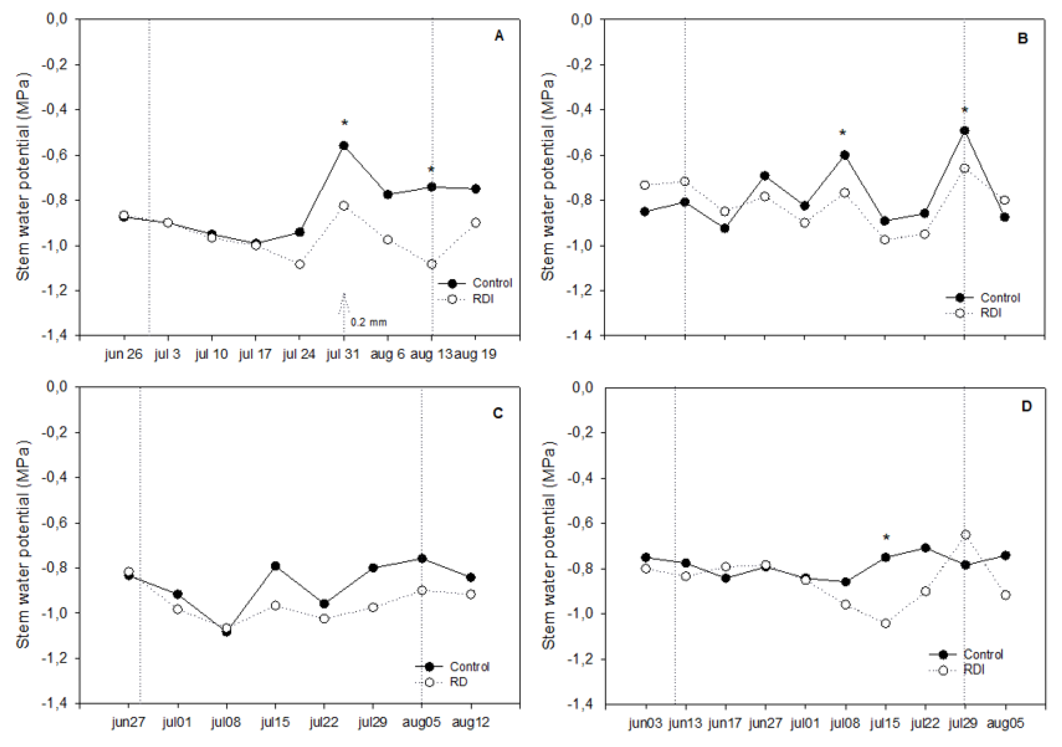 Plants 09 01437 g004 Plants 09 01437 g004