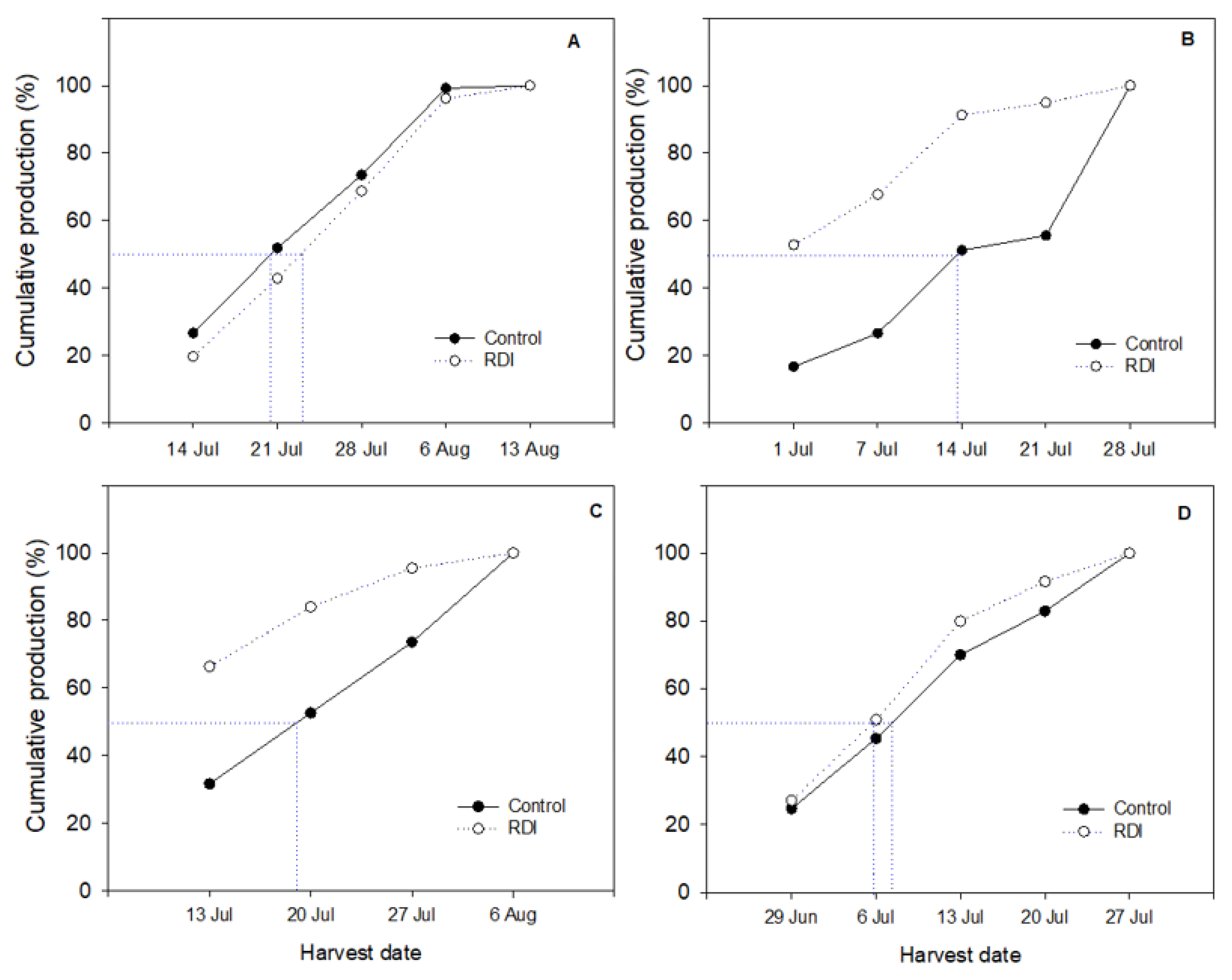 Plants 09 01437 g005 Plants 09 01437 g005