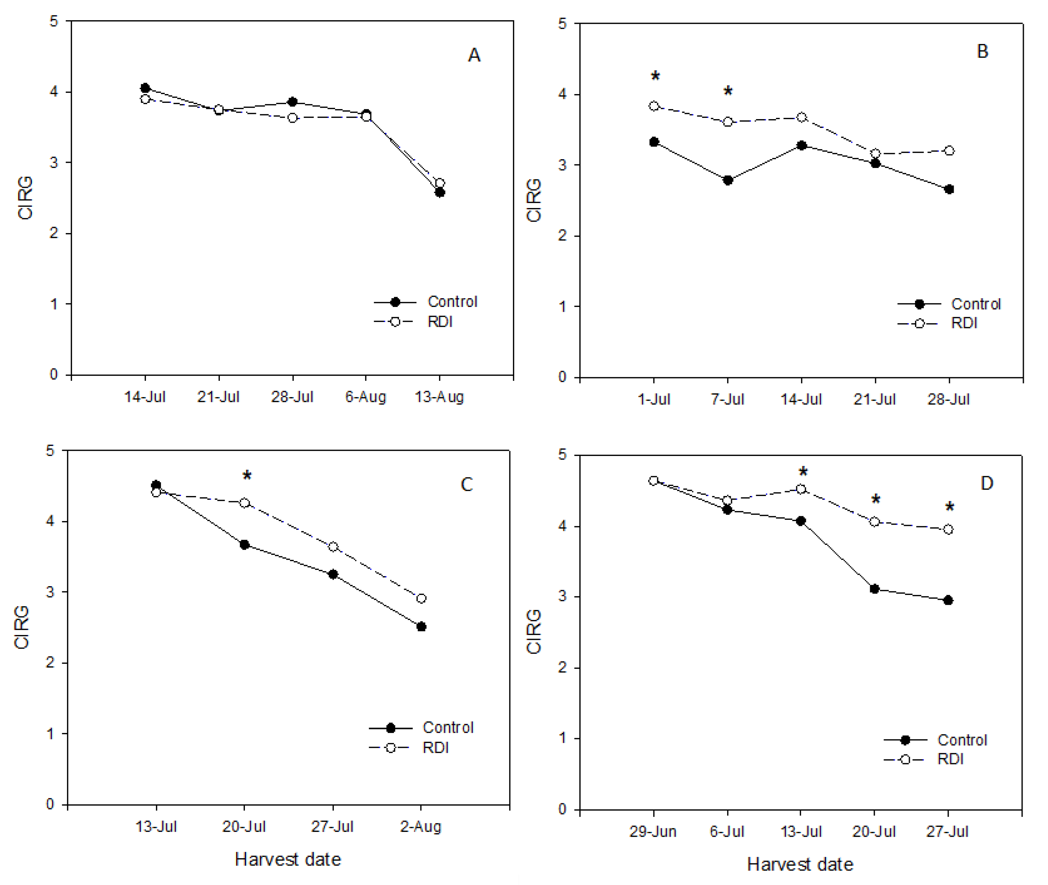 Plants 09 01437 g006 Plants 09 01437 g006