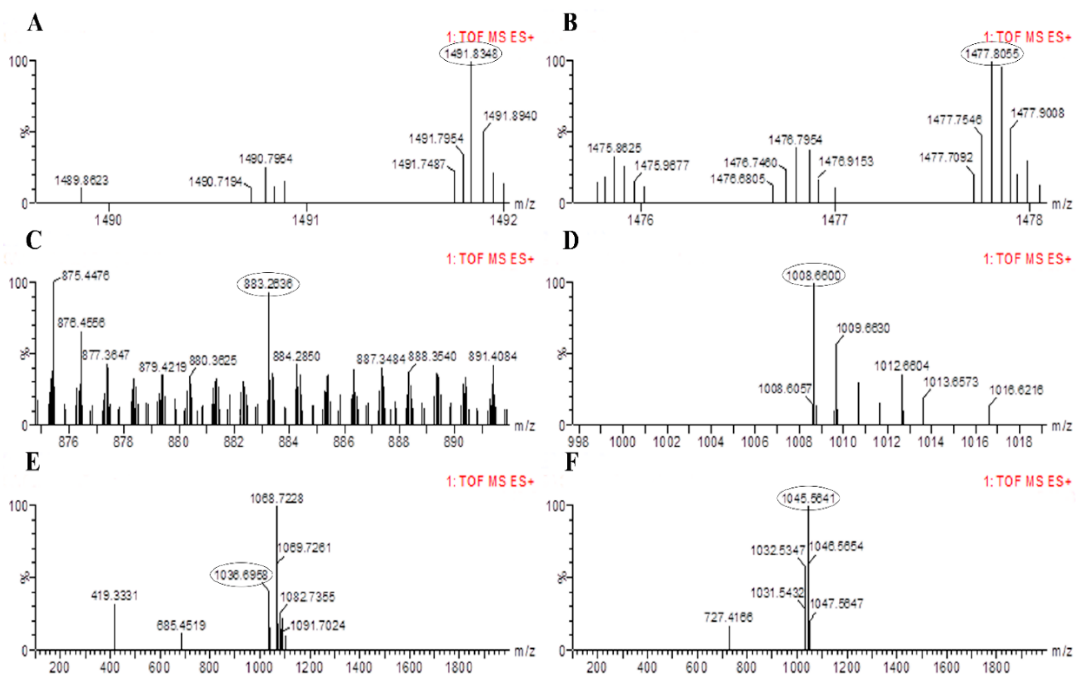 Plants 09 01438 g005 Plants 09 01438 g005