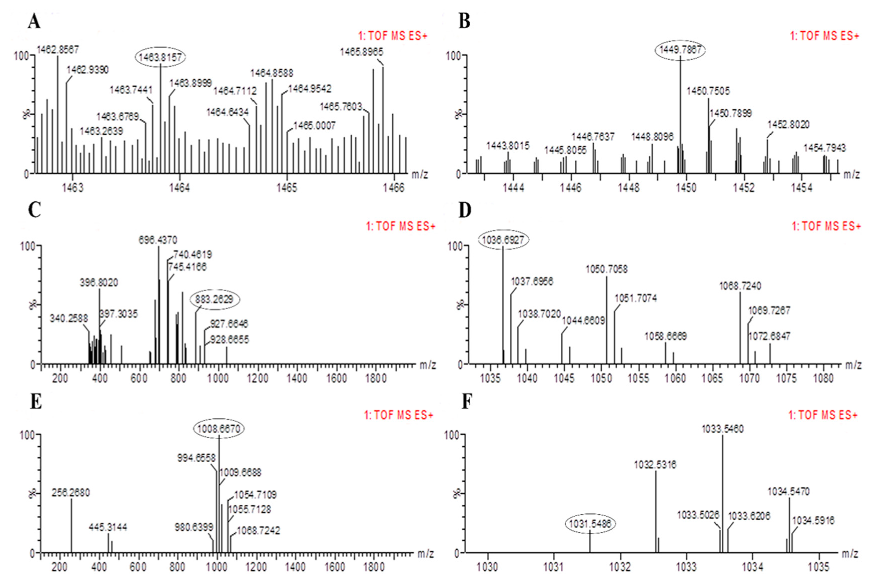 Plants 09 01438 g006 Plants 09 01438 g006