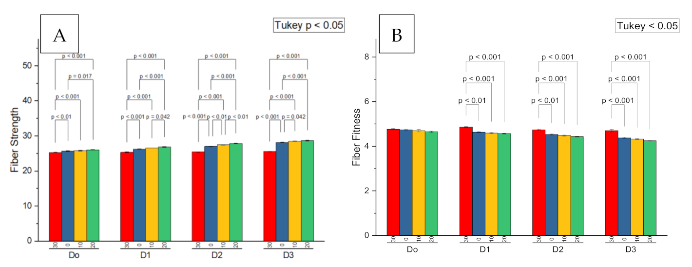 Plants 09 01444 g006 Plants 09 01444 g006